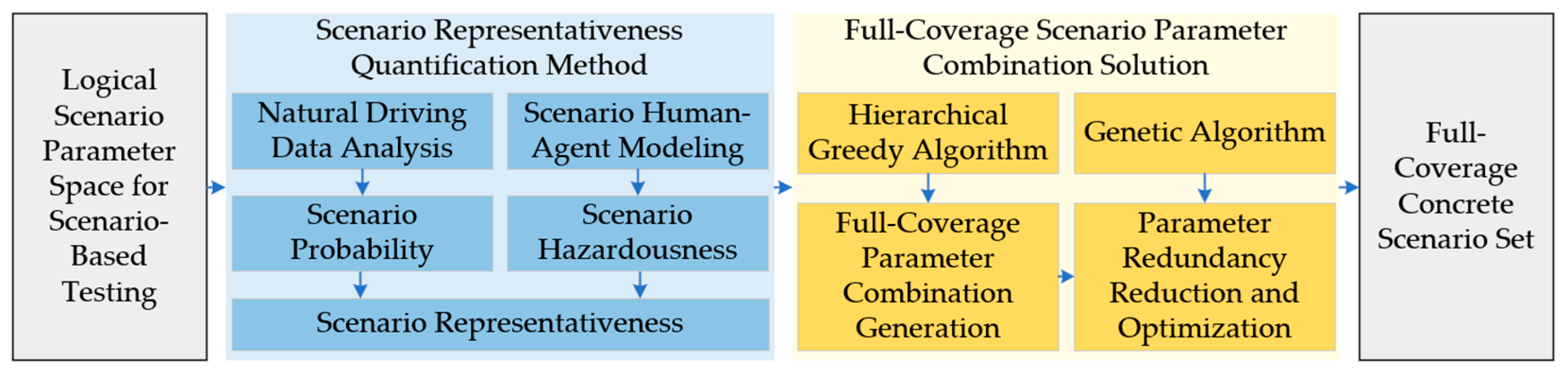 Sensors 25 05764 g001 Sensors 25 05764 g001