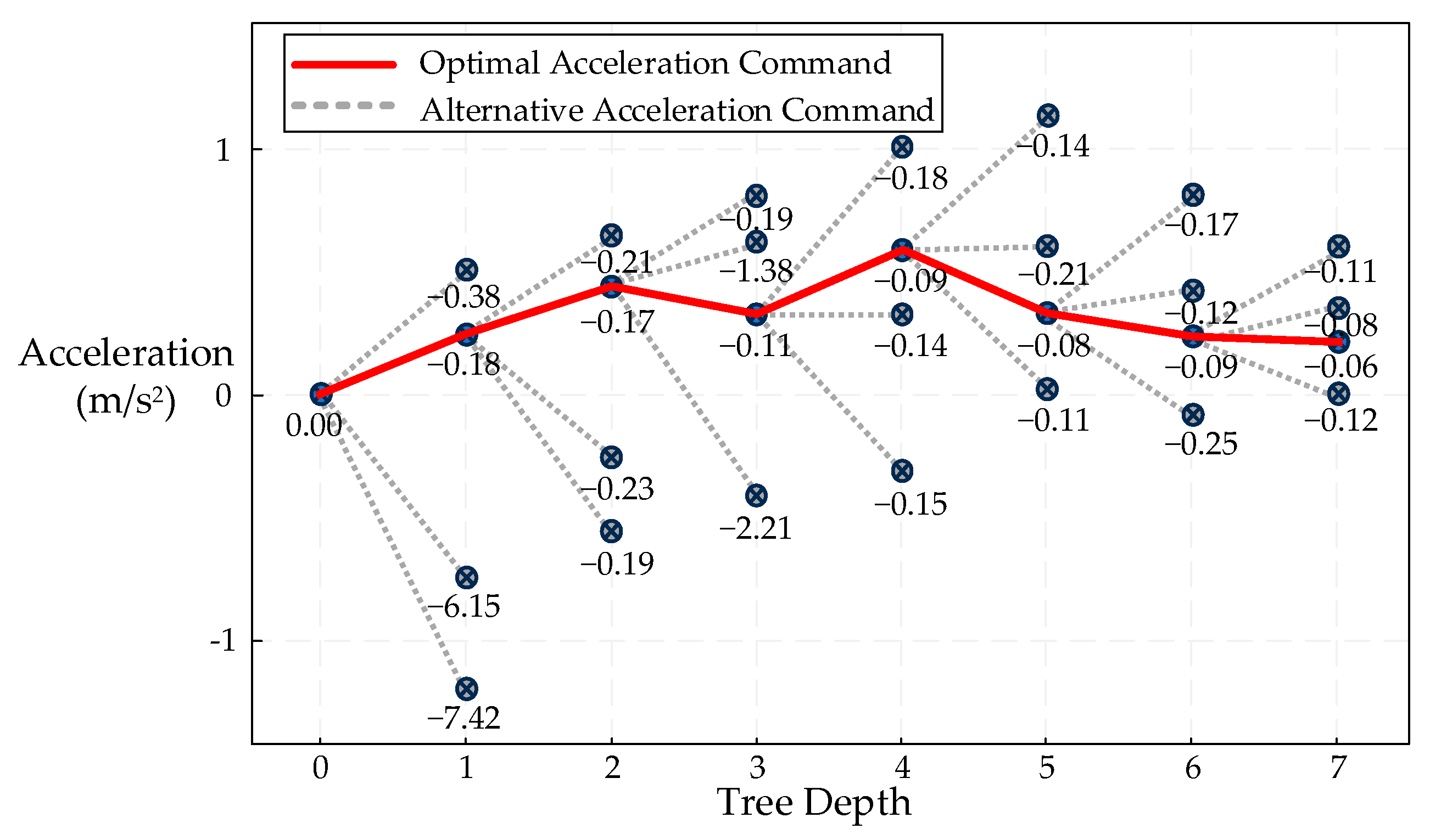 Sensors 25 05764 g003 Sensors 25 05764 g003