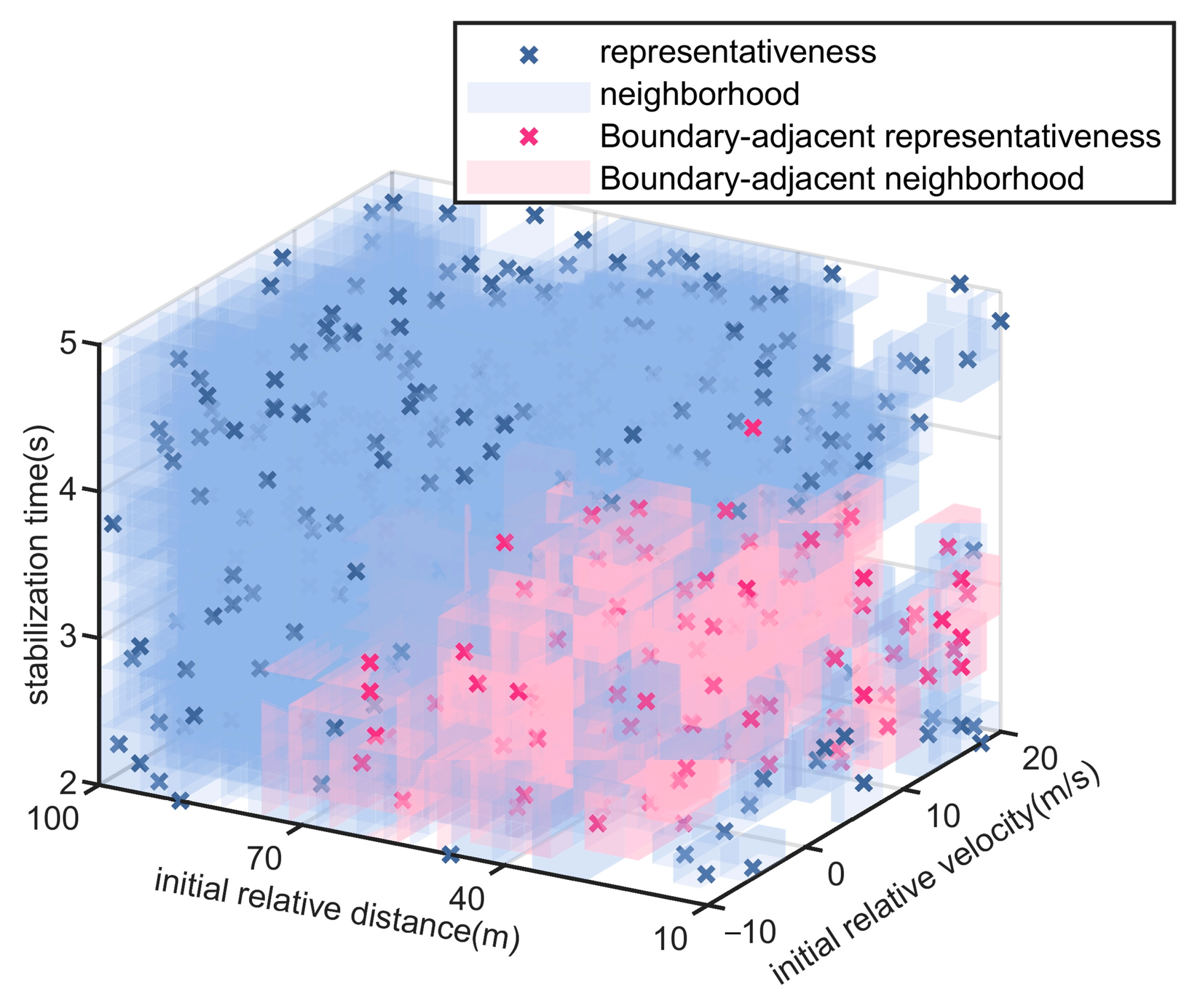 Sensors 25 05764 g009 Sensors 25 05764 g009