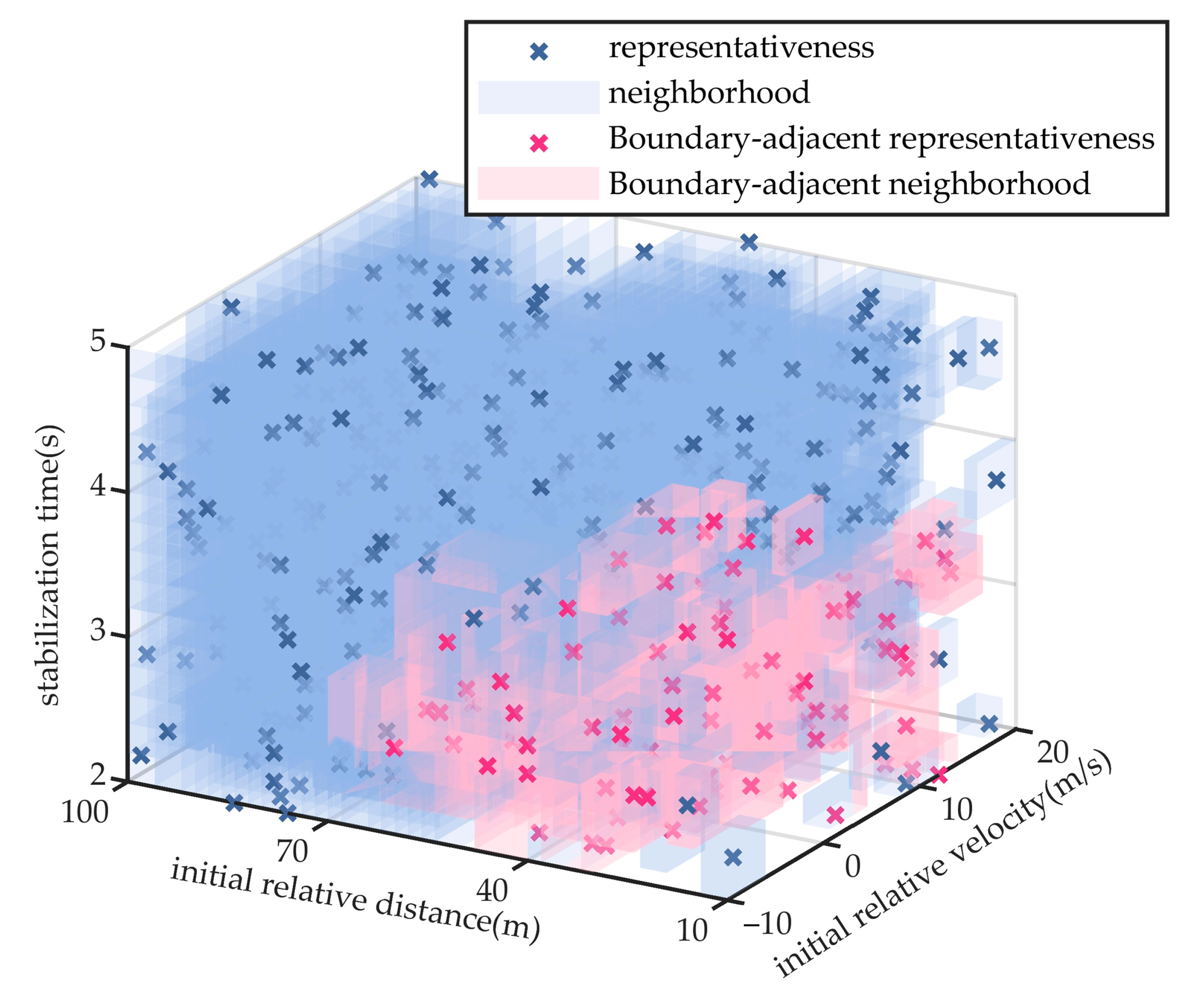 Sensors 25 05764 g010 Sensors 25 05764 g010