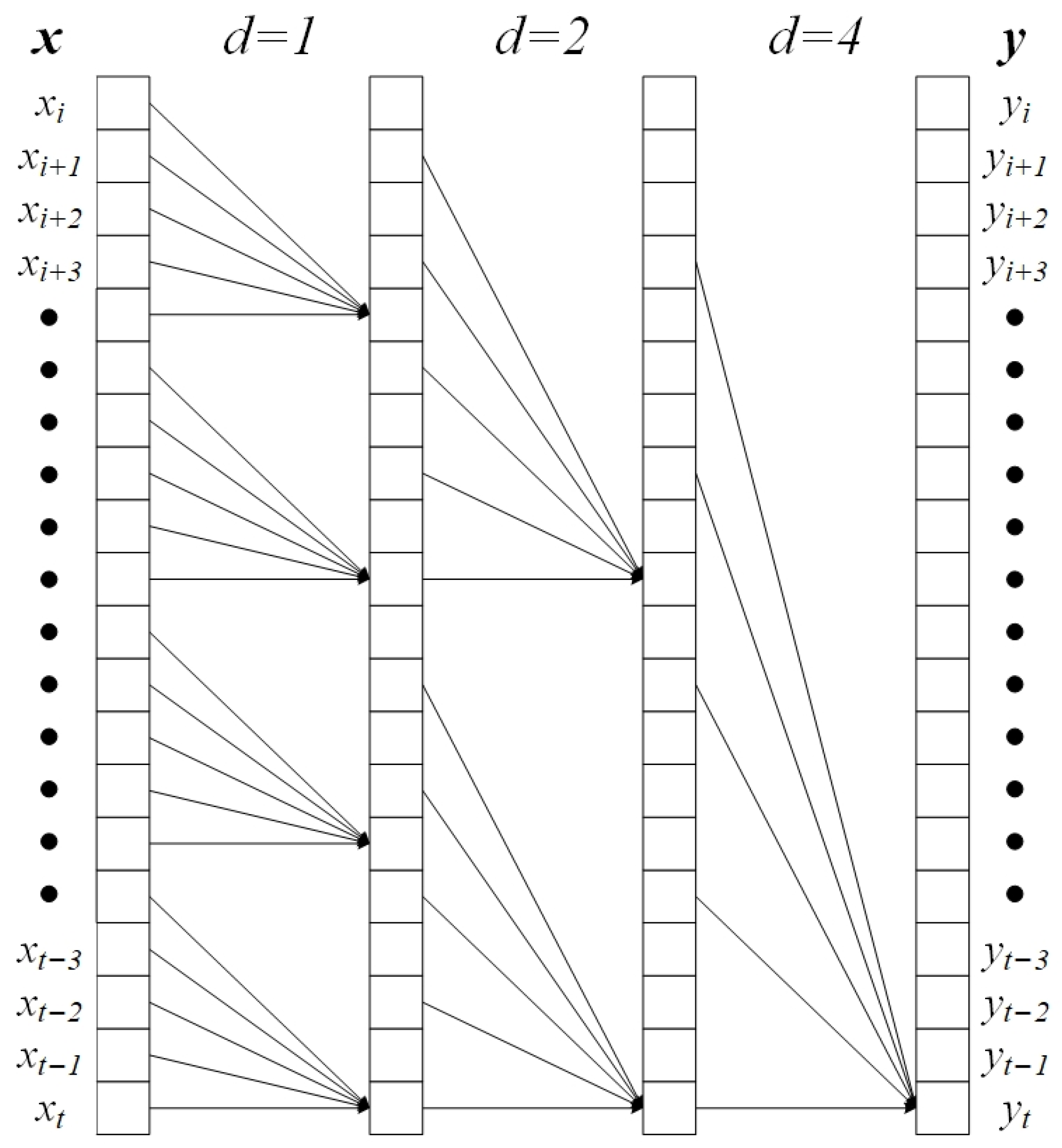 Sensors 25 05765 g004