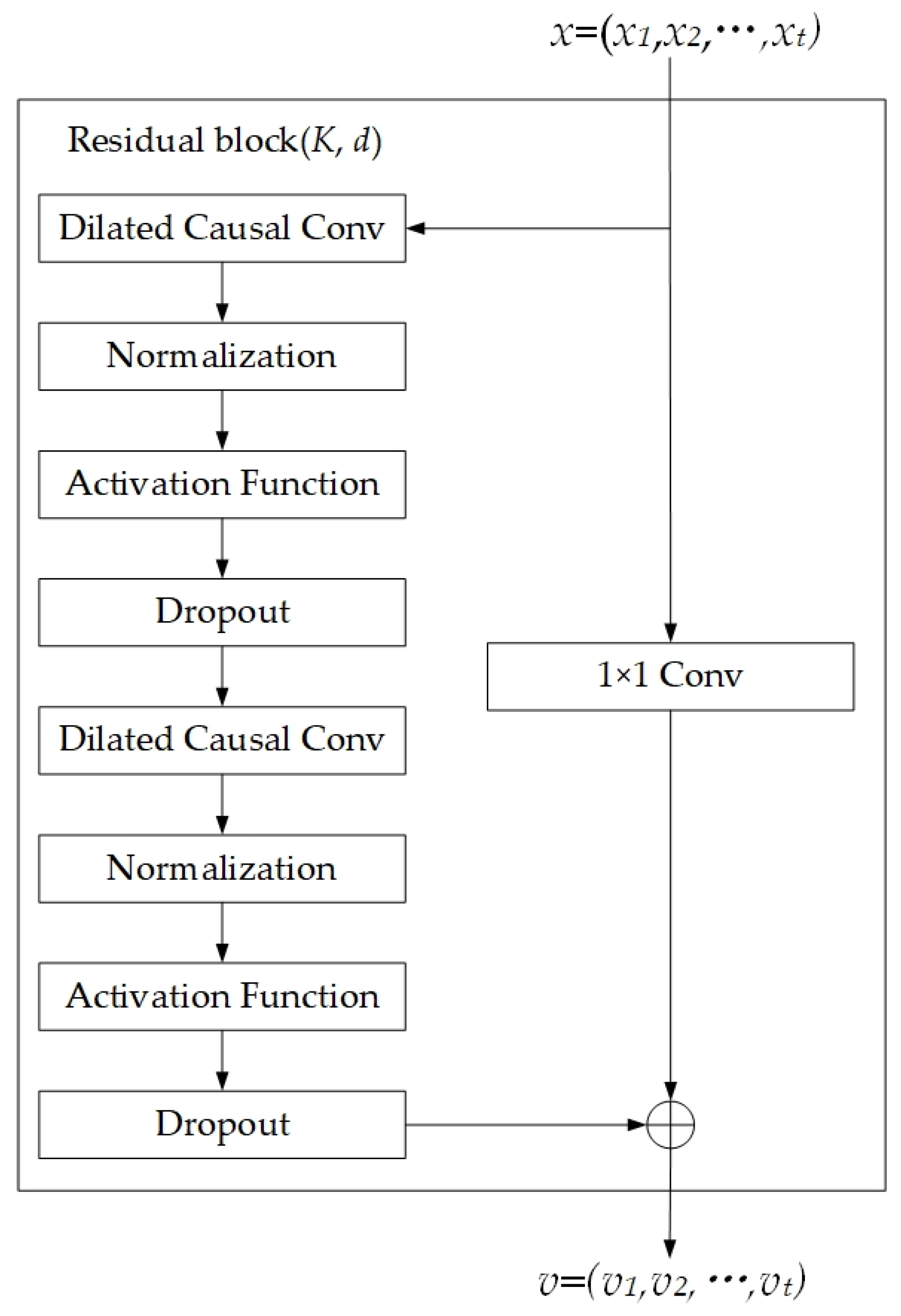Sensors 25 05765 g005