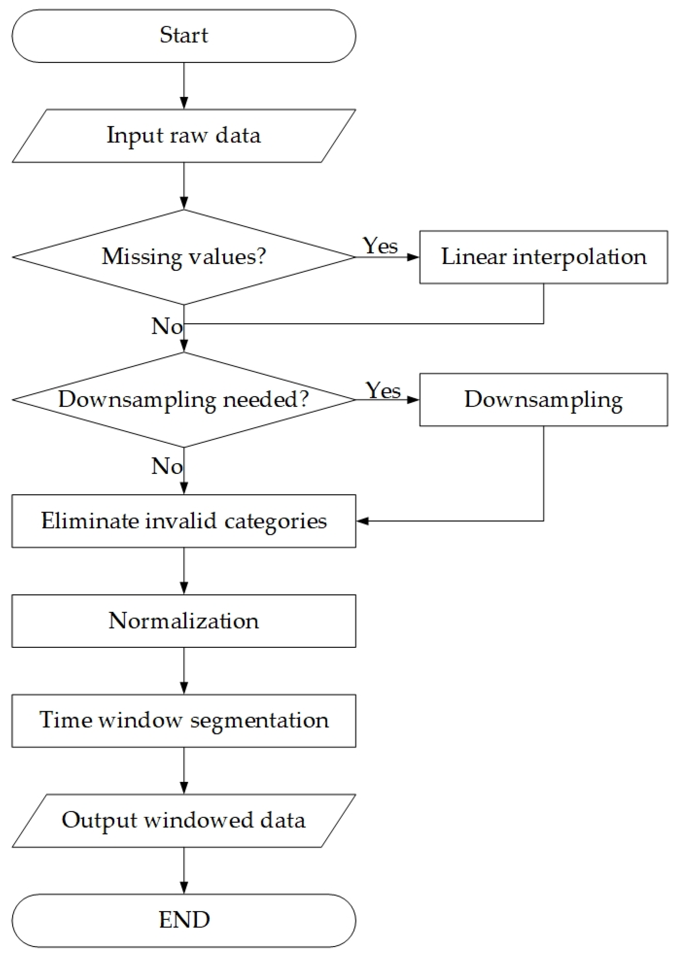 Sensors 25 05765 g007