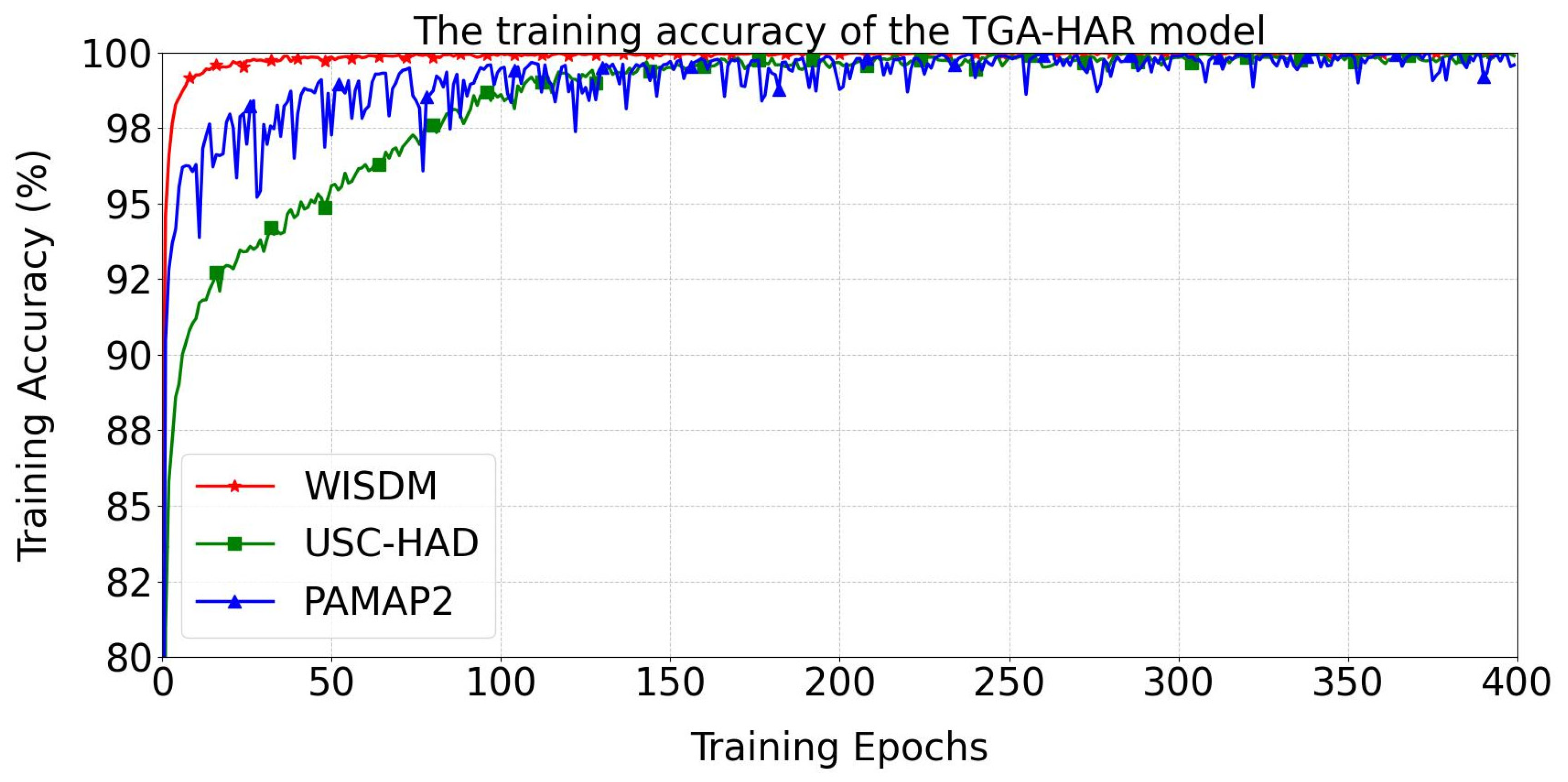 Sensors 25 05765 g008