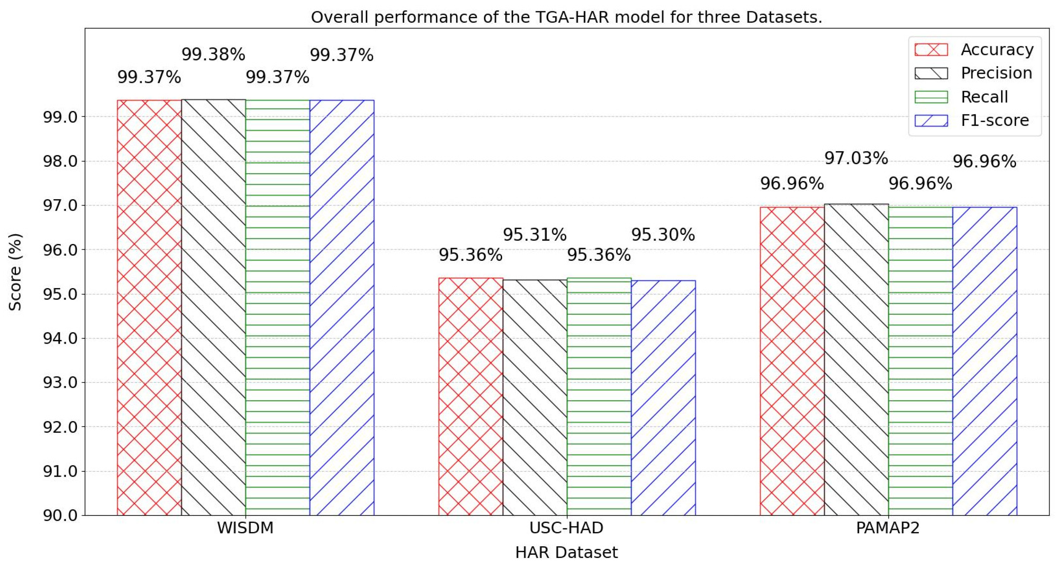 Sensors 25 05765 g009