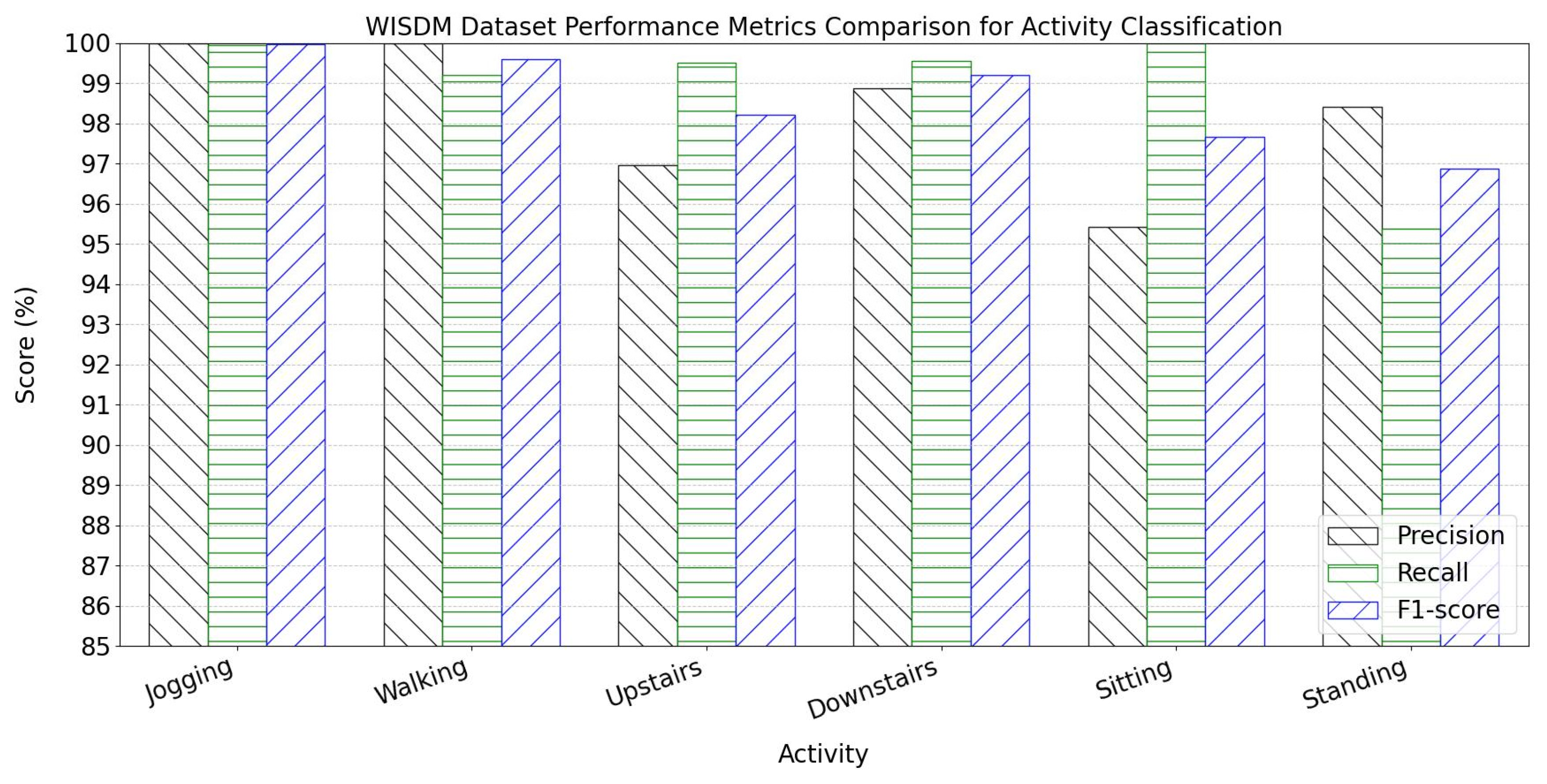 Sensors 25 05765 g010