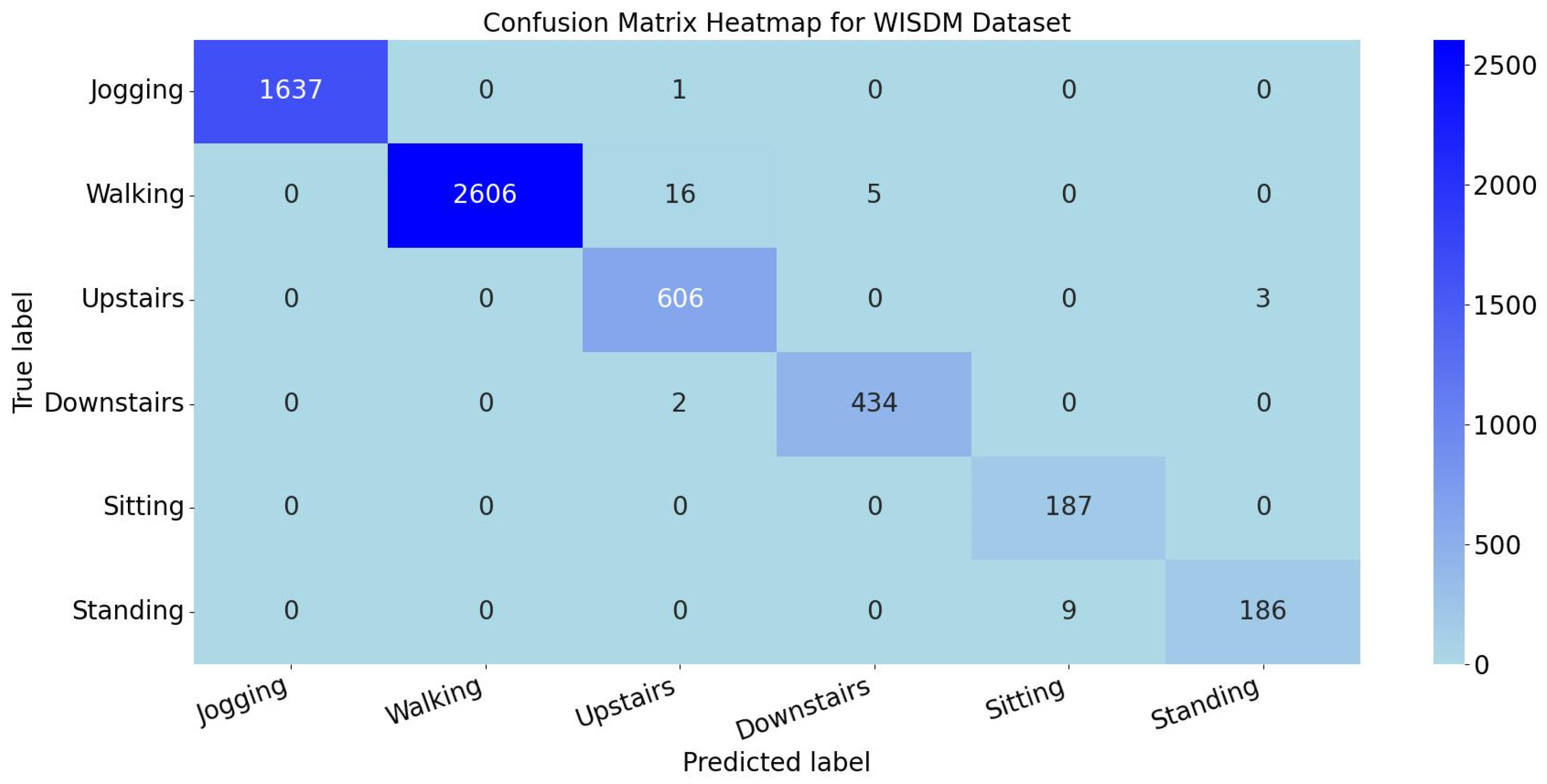 Sensors 25 05765 g011