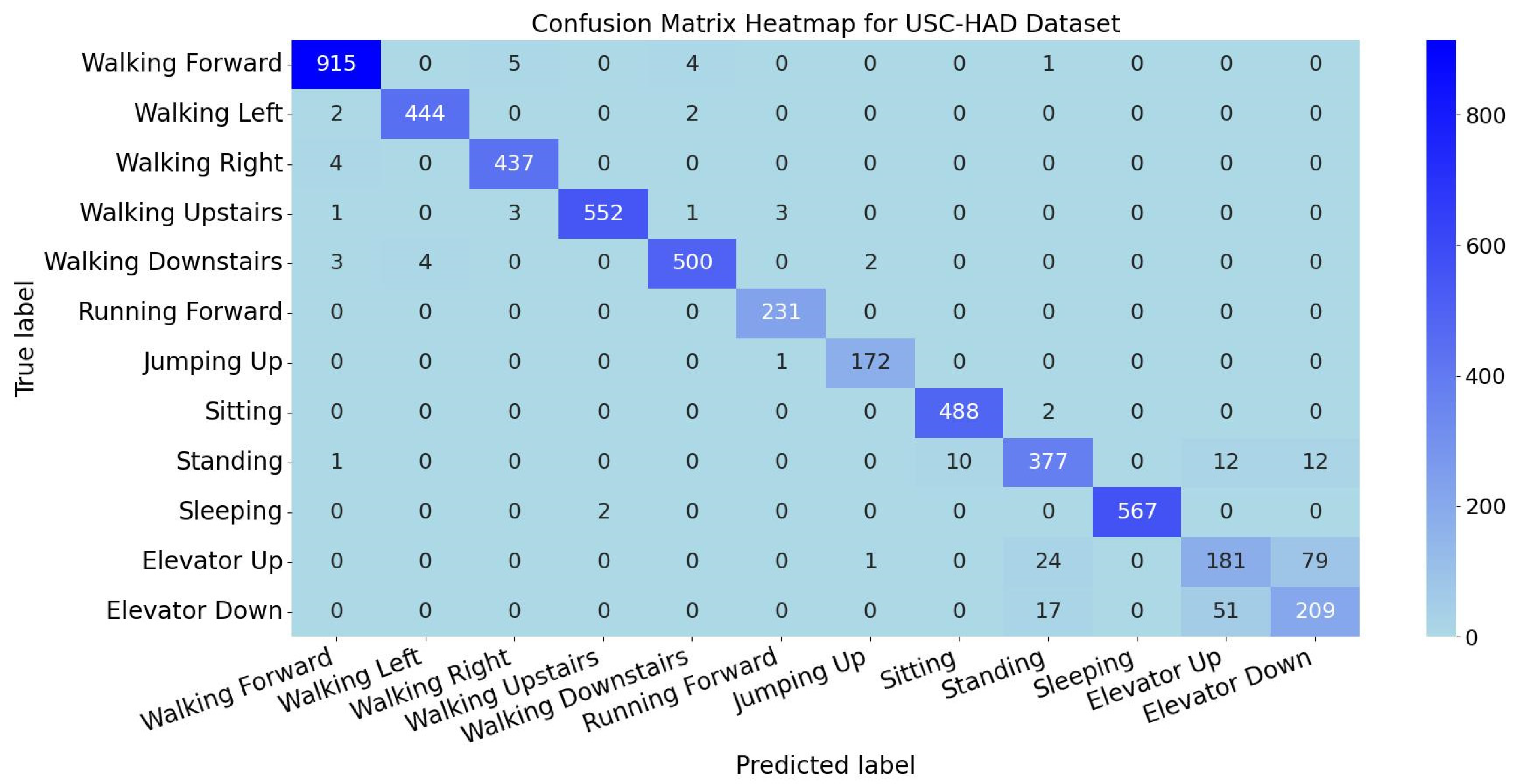 Sensors 25 05765 g013
