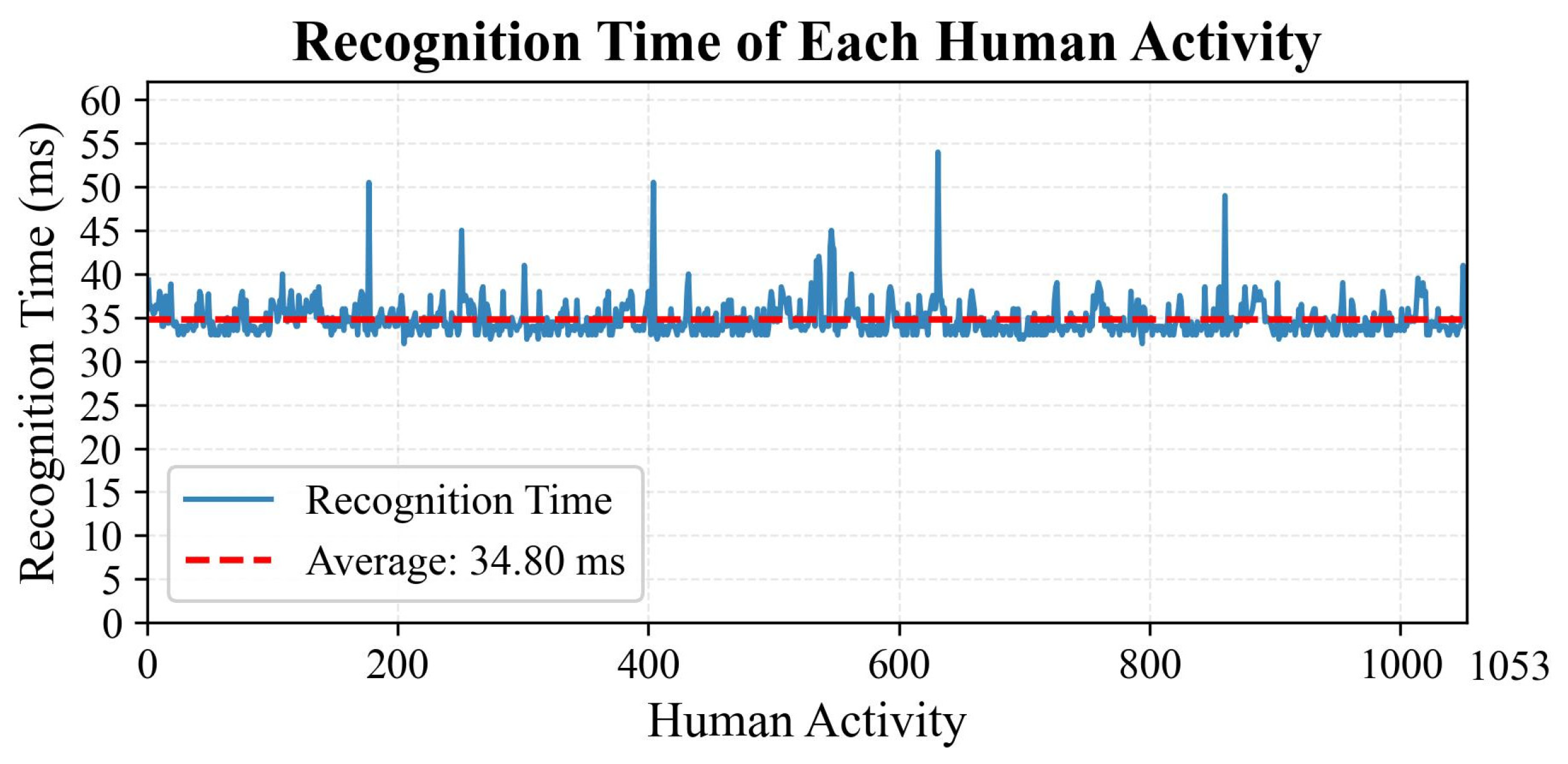 Sensors 25 05765 g018