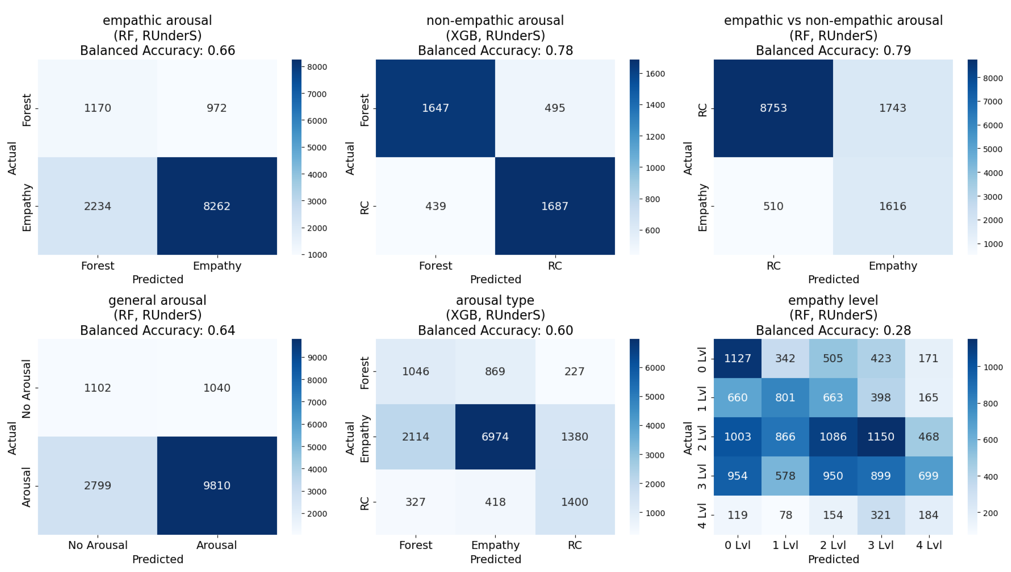 Sensors 25 05766 g005 Sensors 25 05766 g005