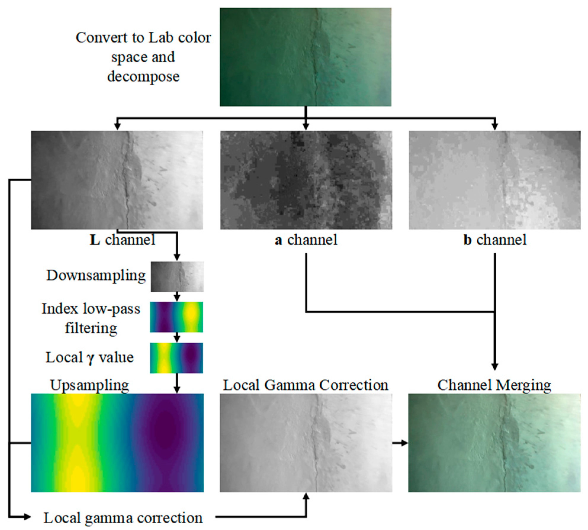 Sensors 25 05767 g003