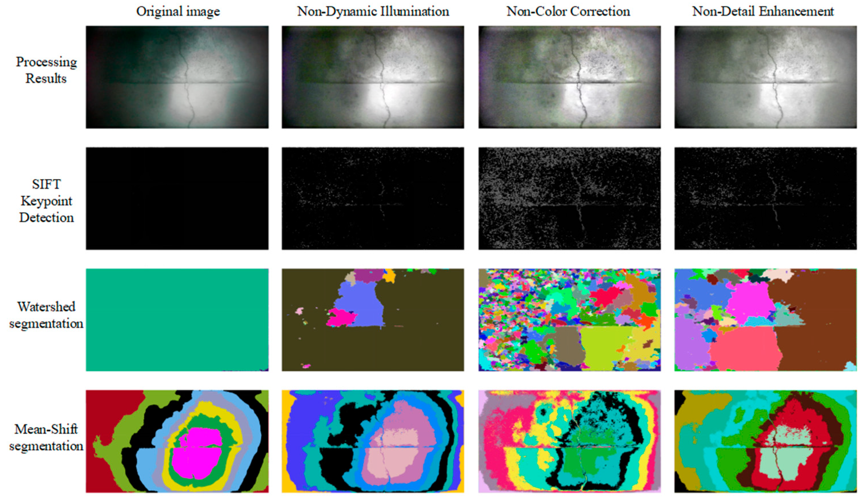 Sensors 25 05767 g008