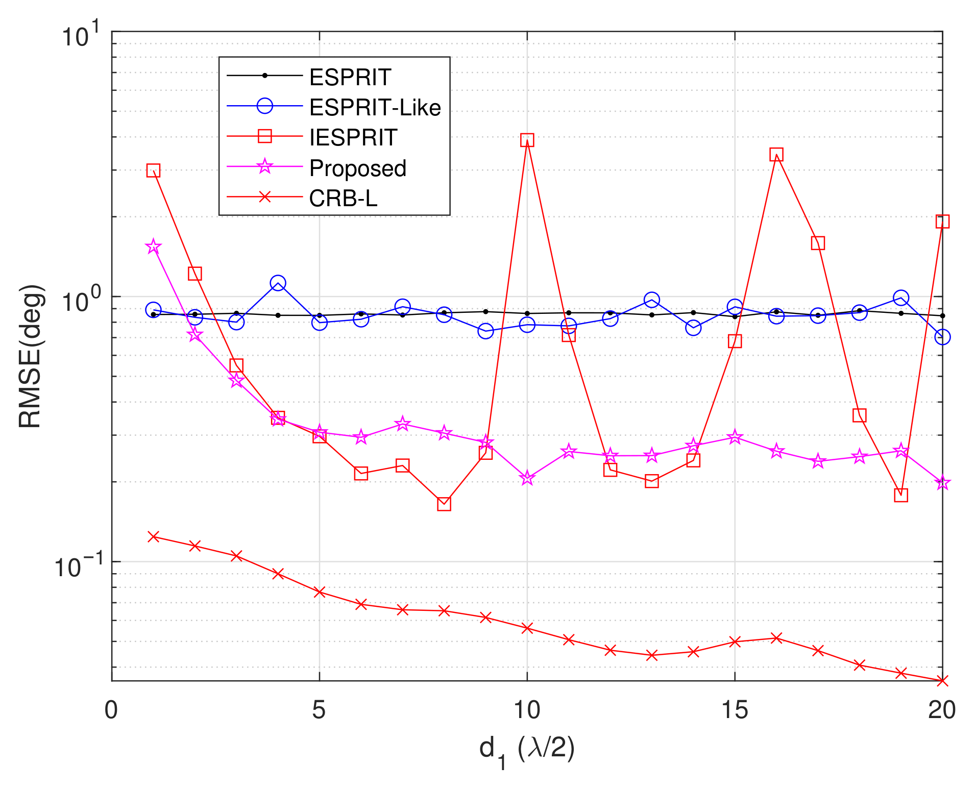 Sensors 25 05769 g010 Sensors 25 05769 g010