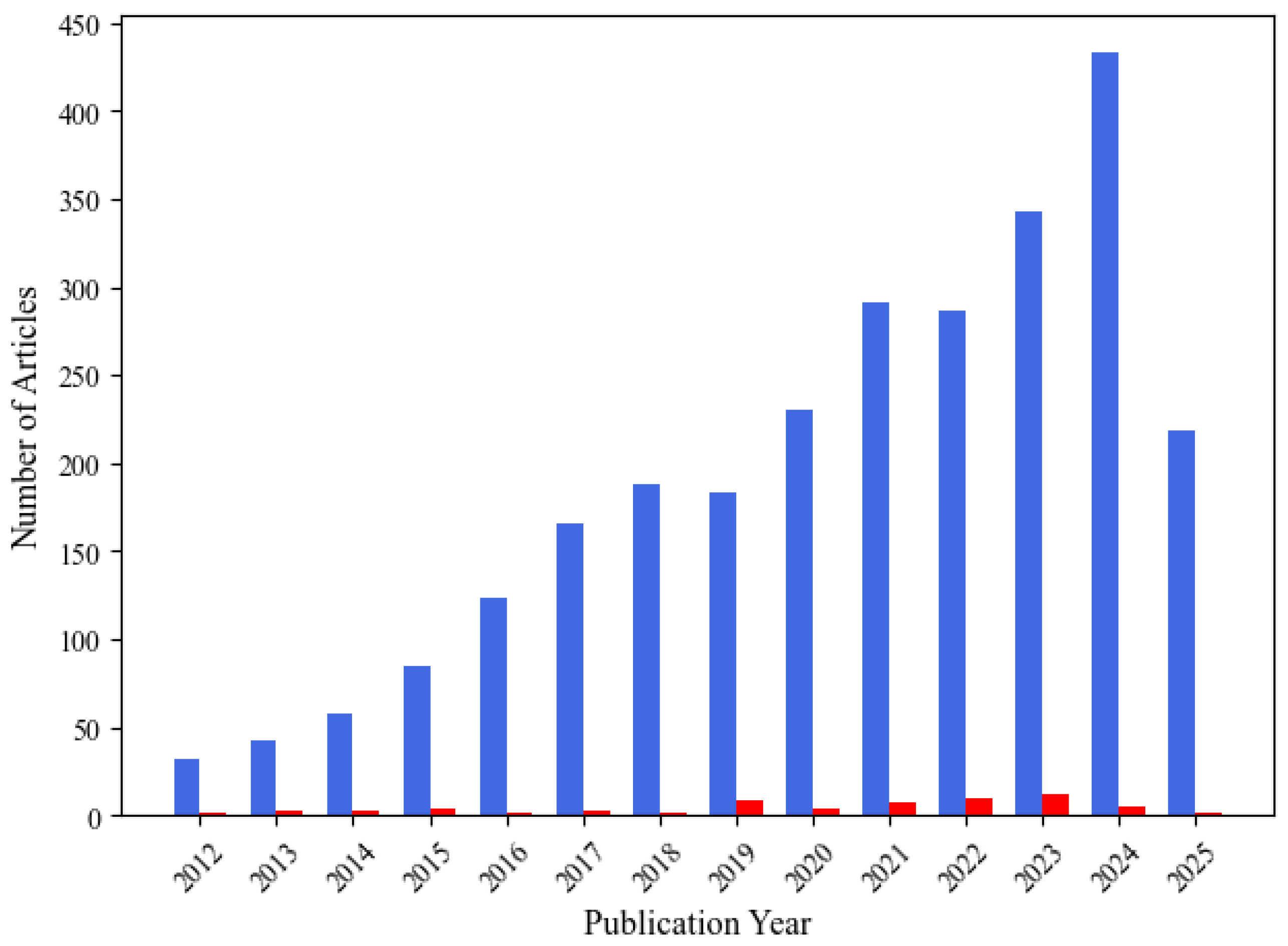 Sensors 25 05770 g002 Sensors 25 05770 g002