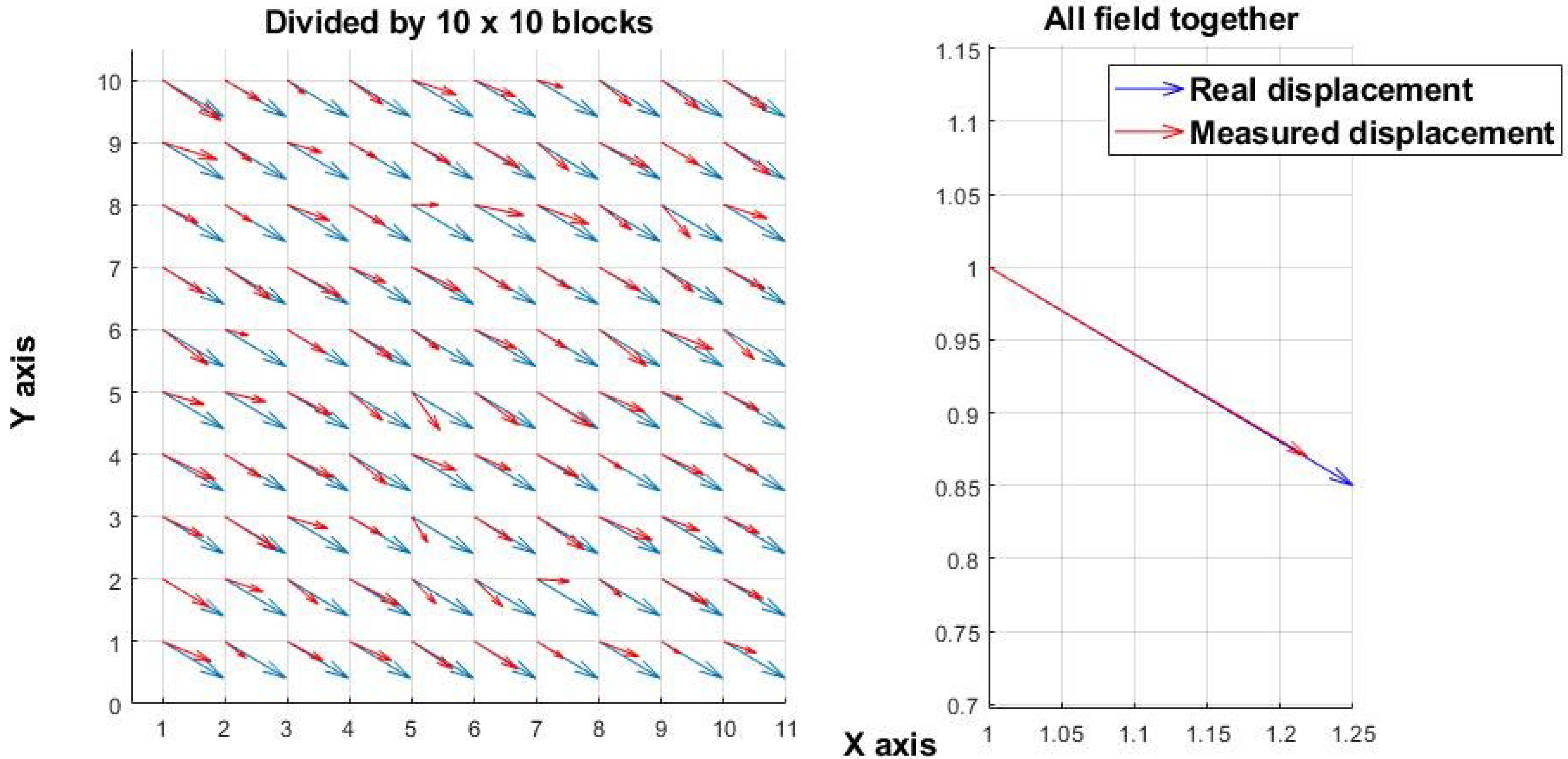 Sensors 25 05772 g001