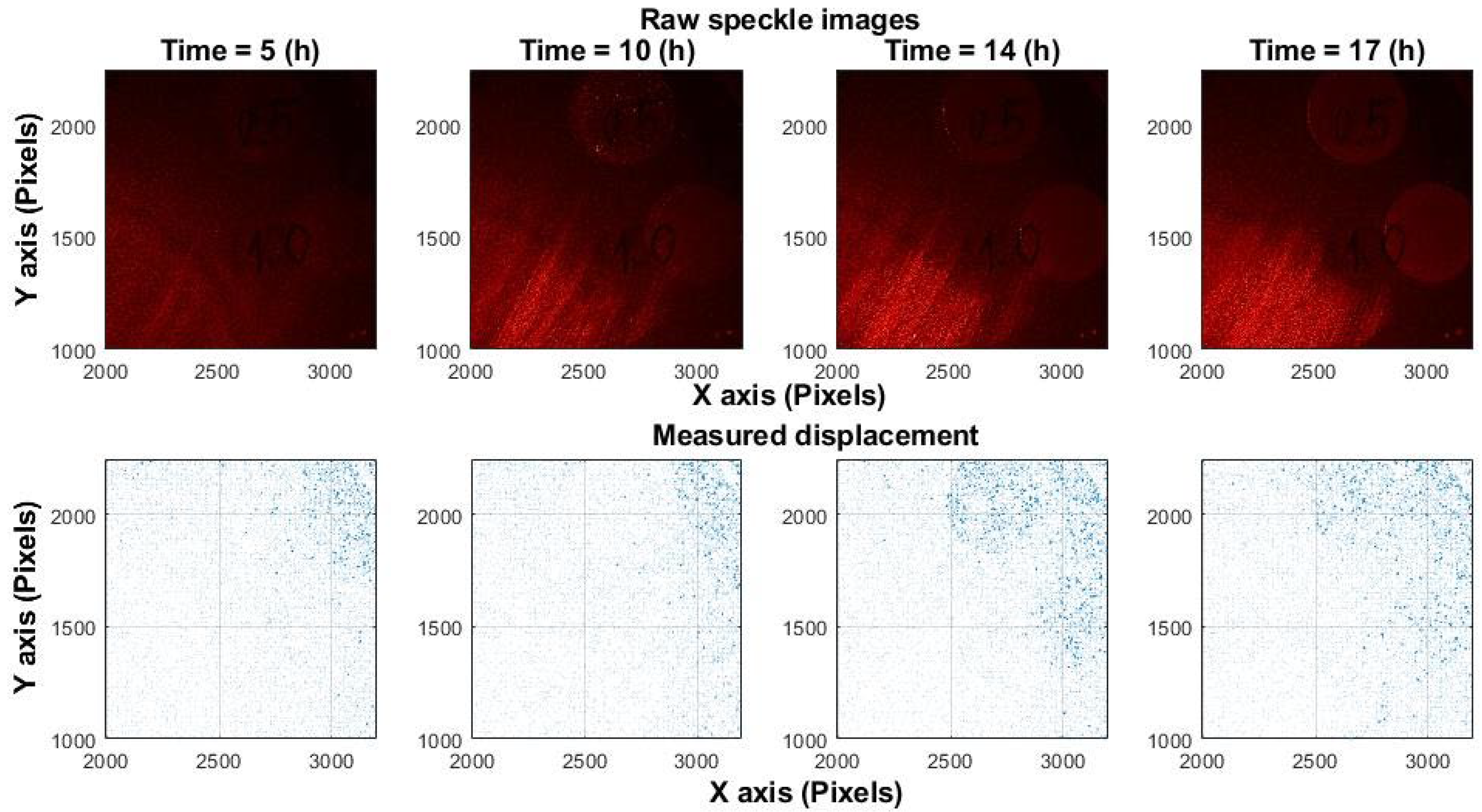 Sensors 25 05772 g002