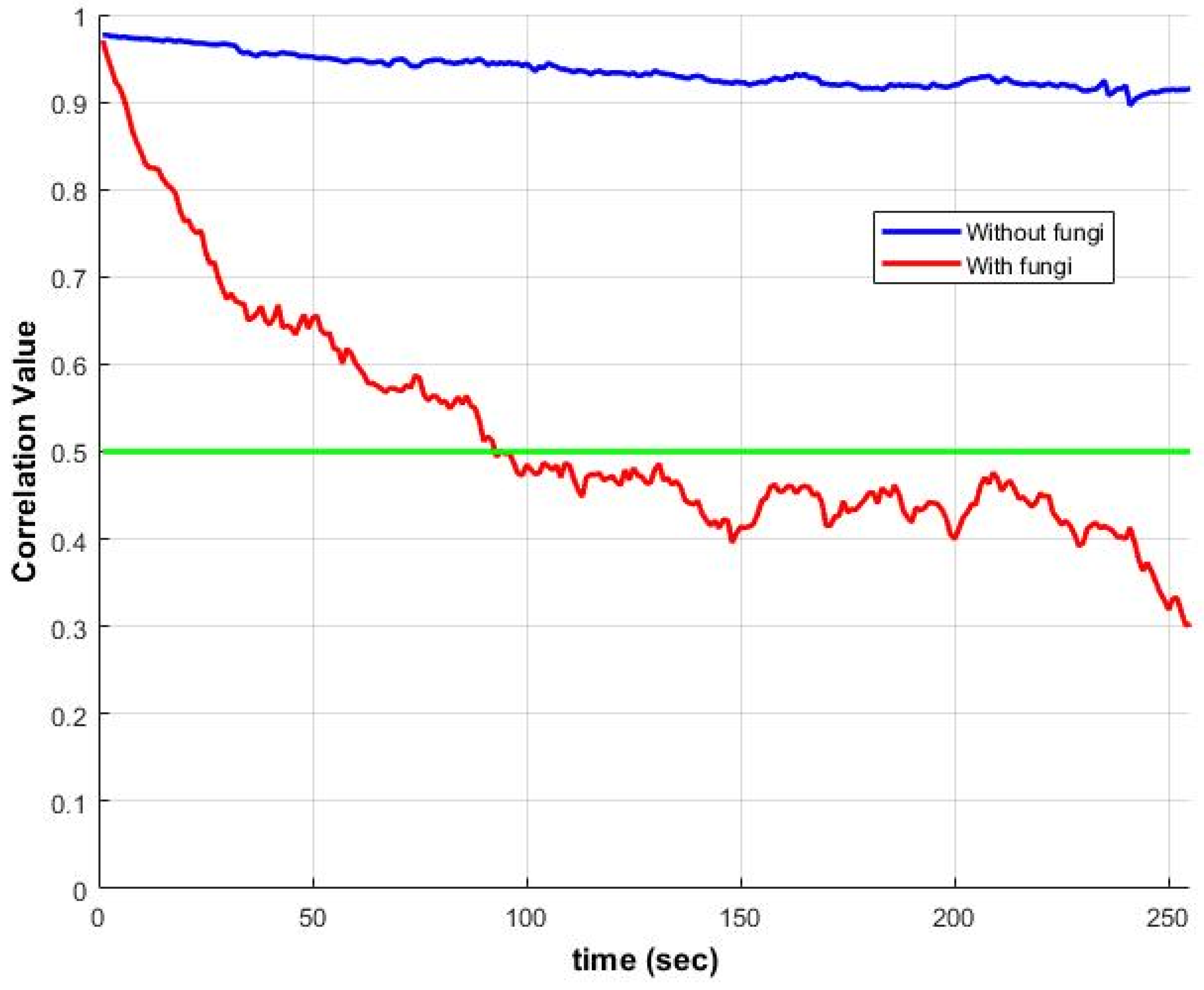 Sensors 25 05772 g004