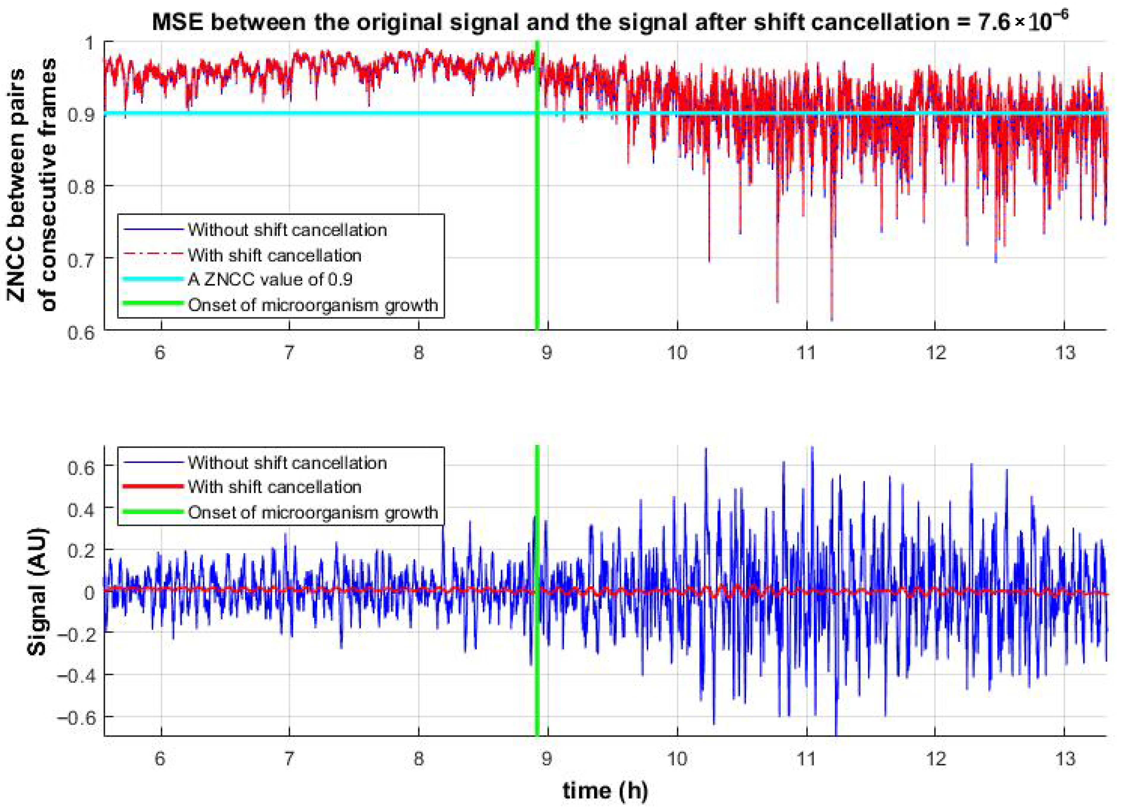 Sensors 25 05772 g005