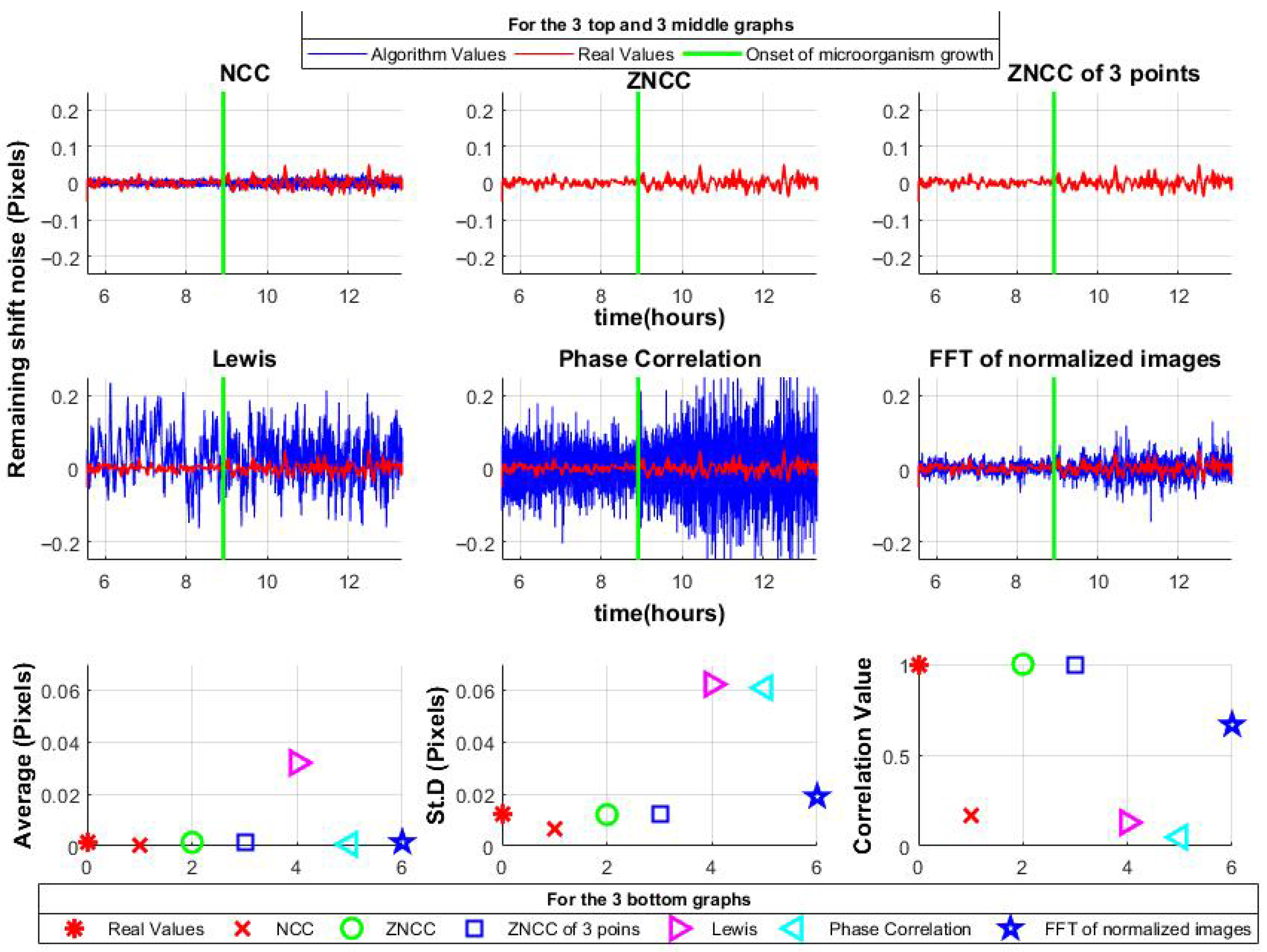 Sensors 25 05772 g007