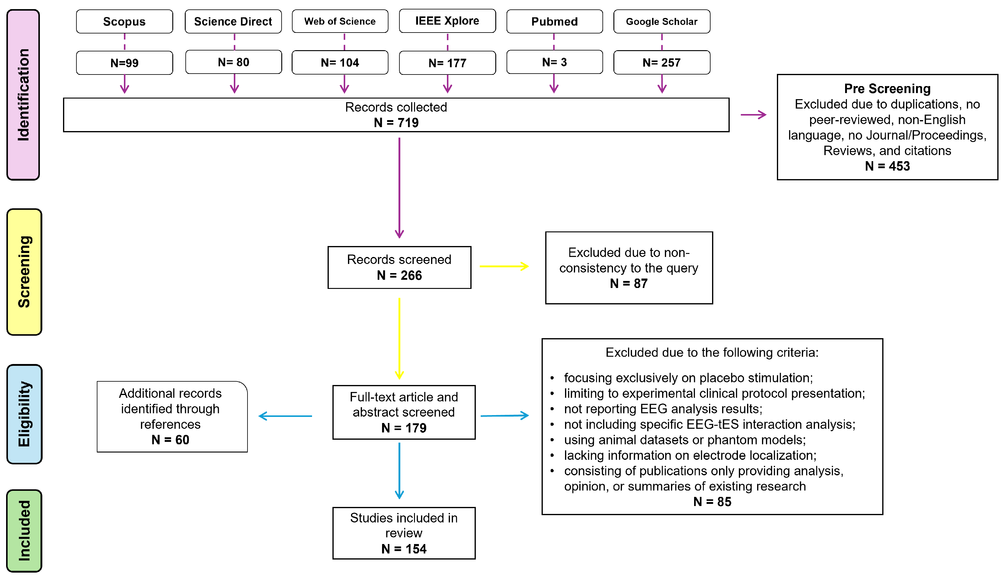 Sensors 25 05773 g001 Sensors 25 05773 g001