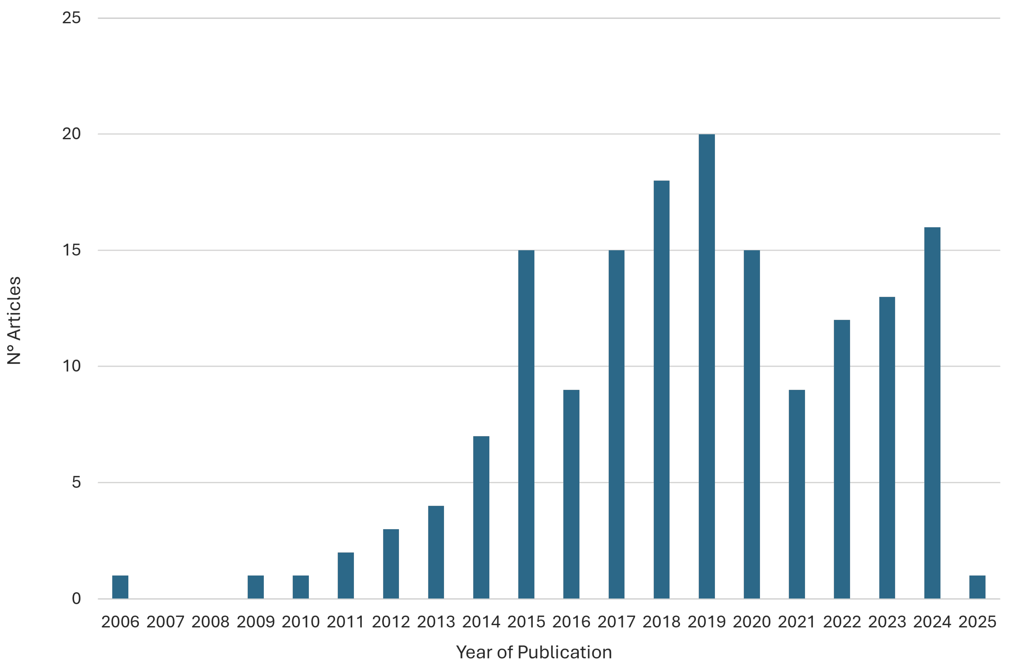 Sensors 25 05773 g002 Sensors 25 05773 g002