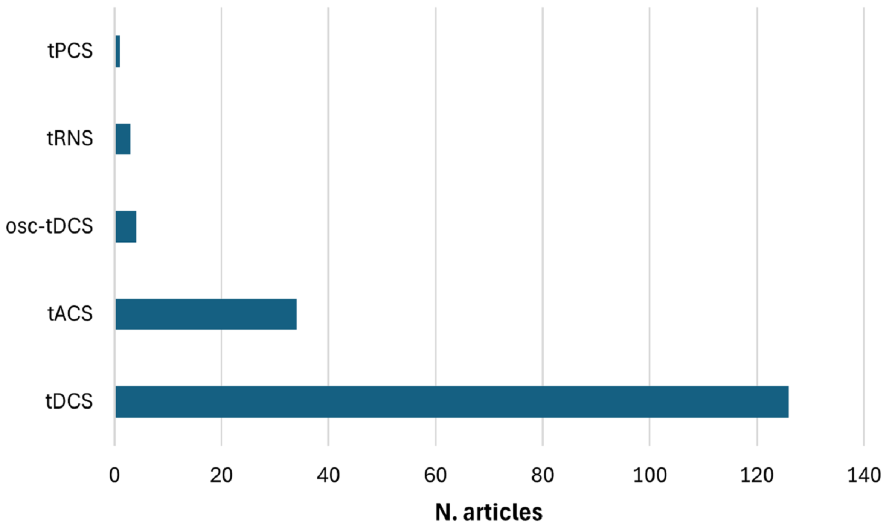 Sensors 25 05773 g004 Sensors 25 05773 g004
