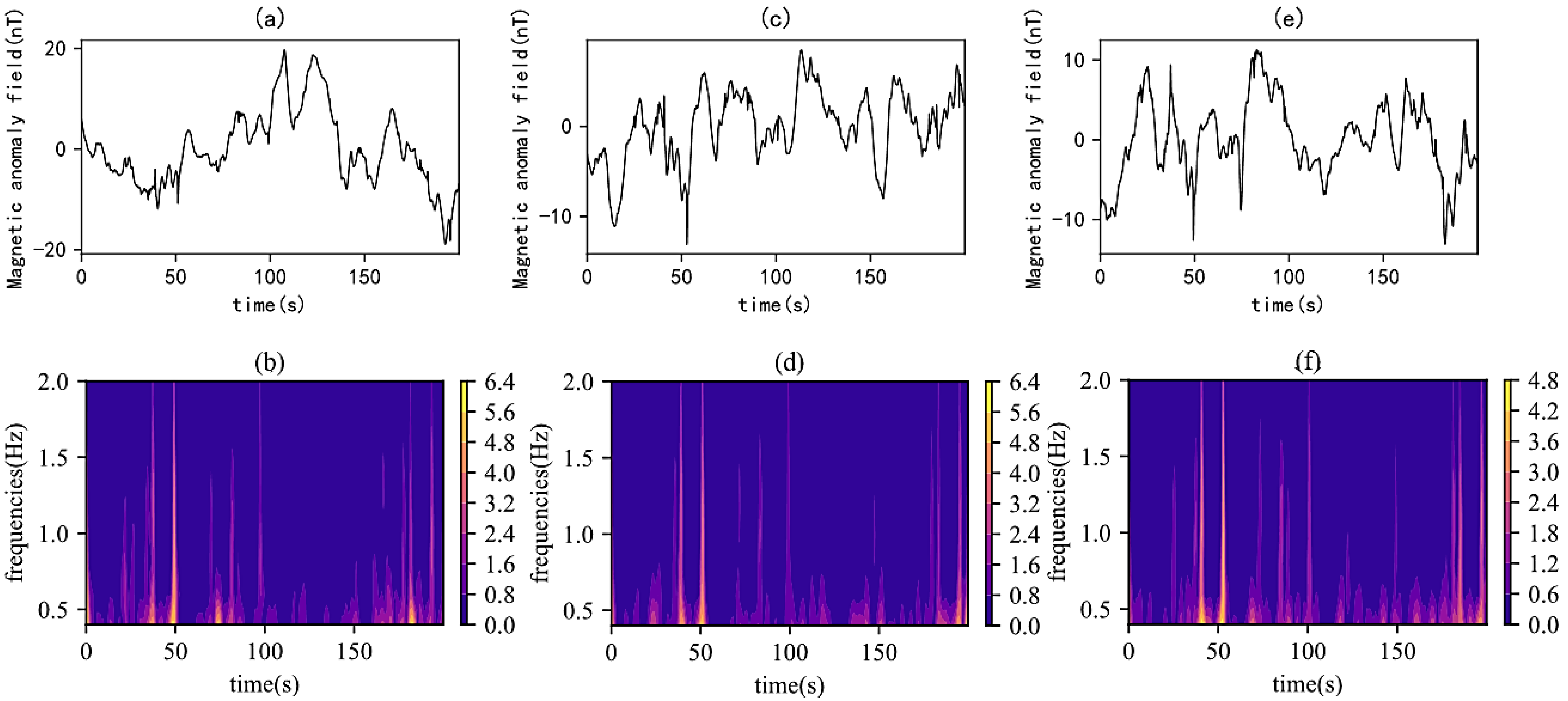 Sensors 25 05774 g008