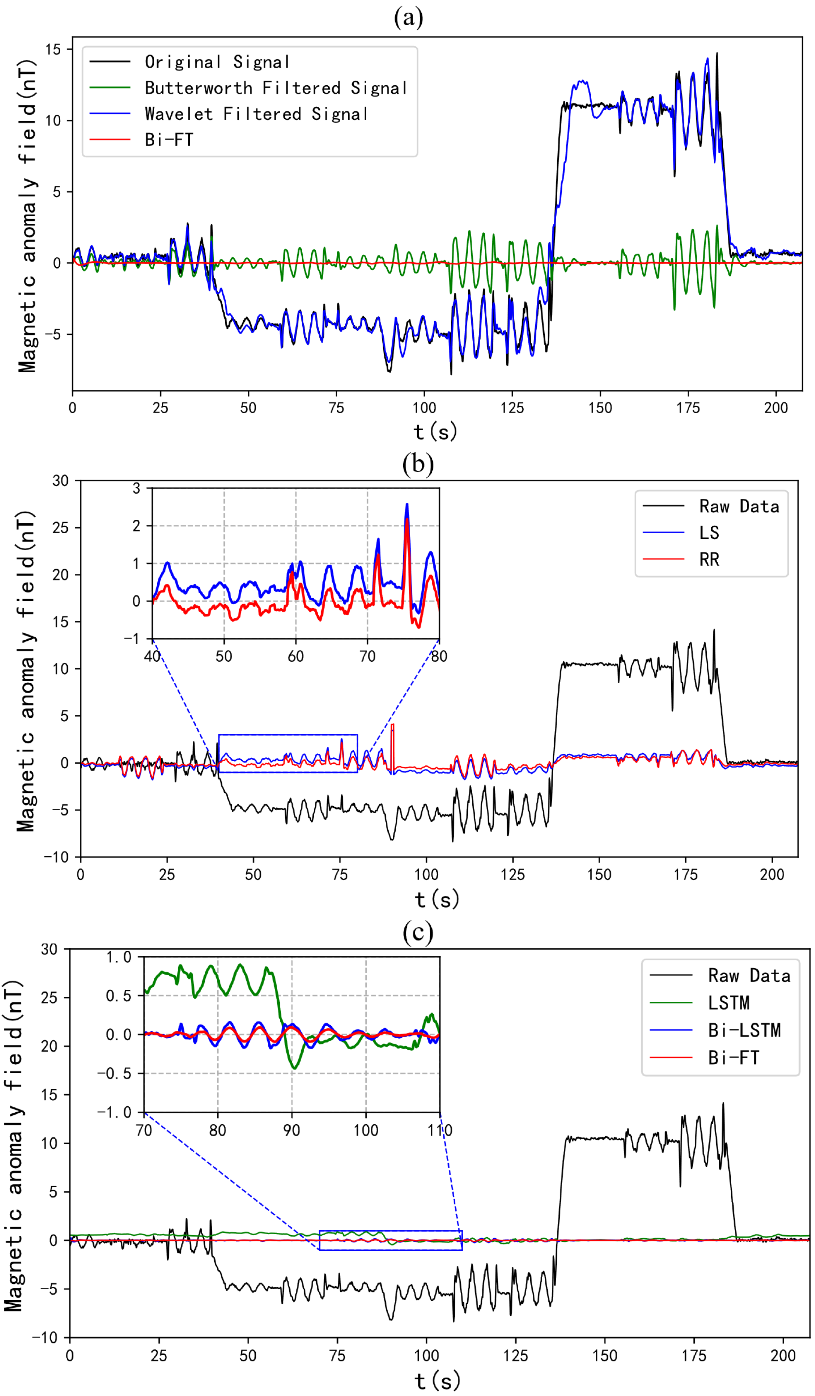 Sensors 25 05774 g009