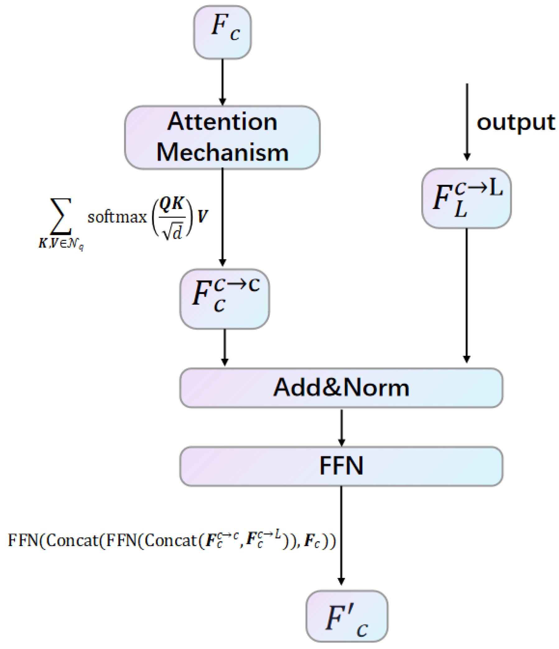 Sensors 25 05775 g003