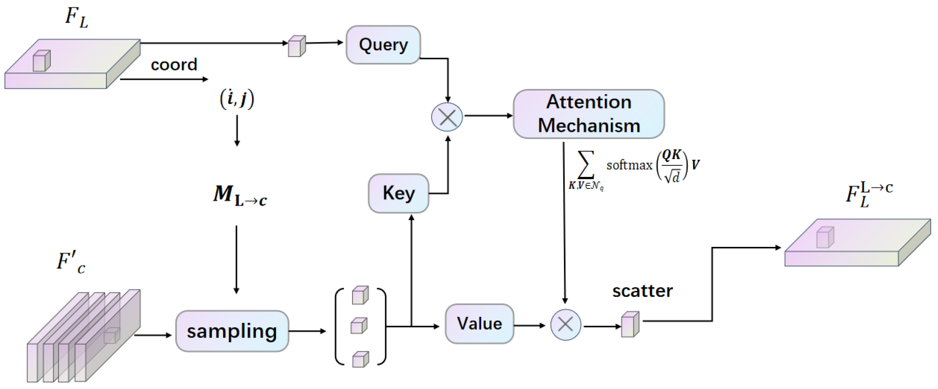 Sensors 25 05775 g004