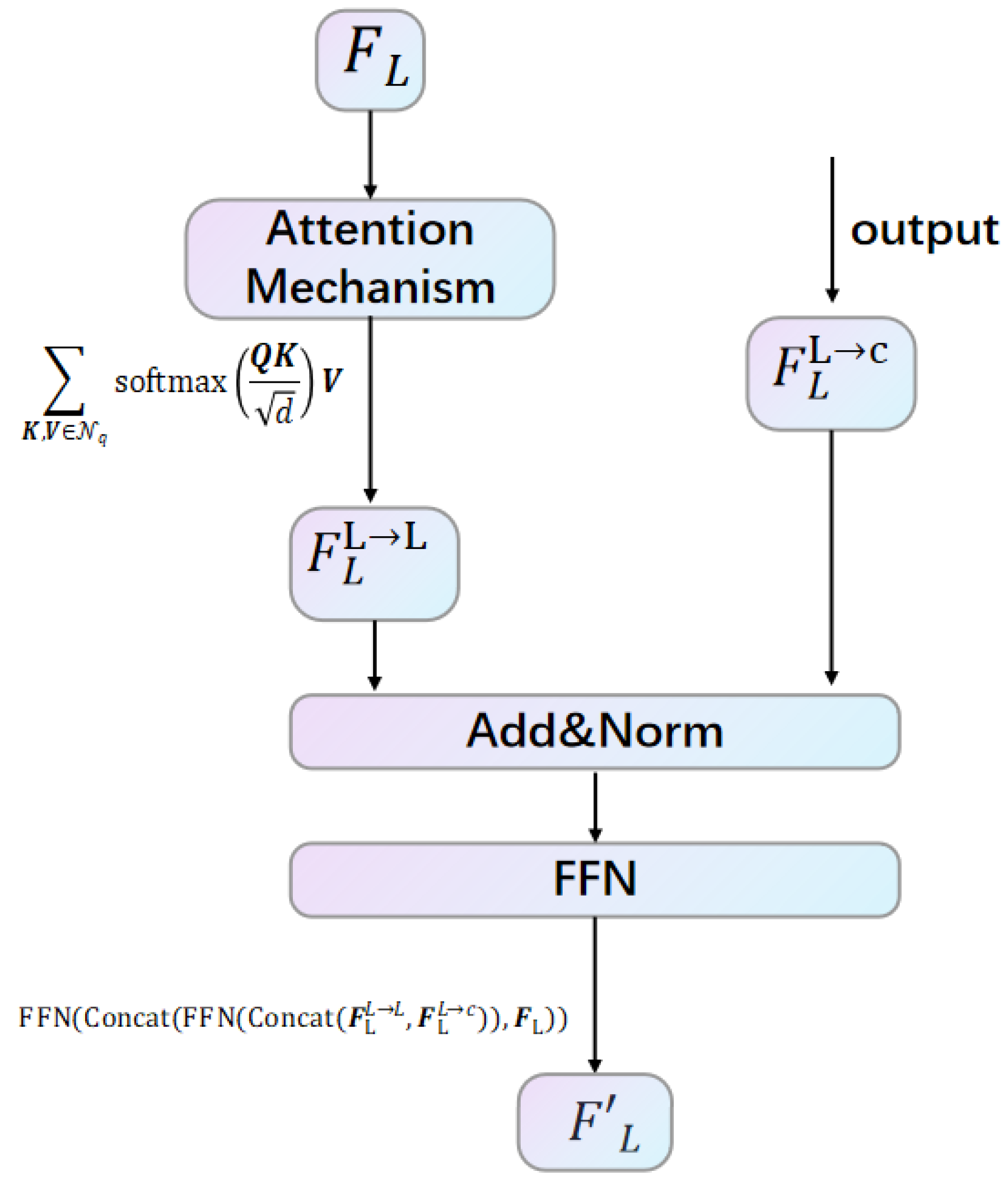 Sensors 25 05775 g005
