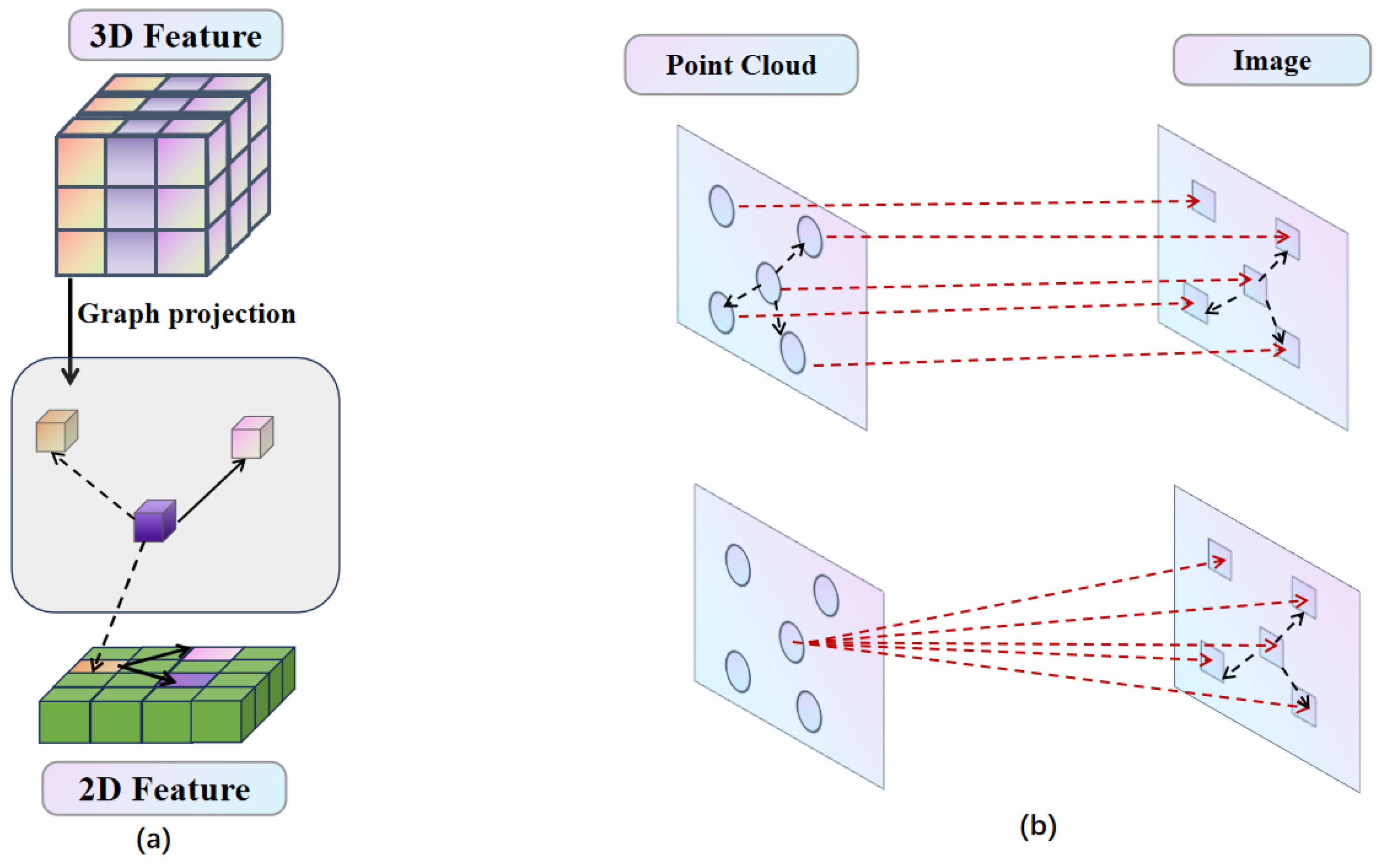 Sensors 25 05775 g006