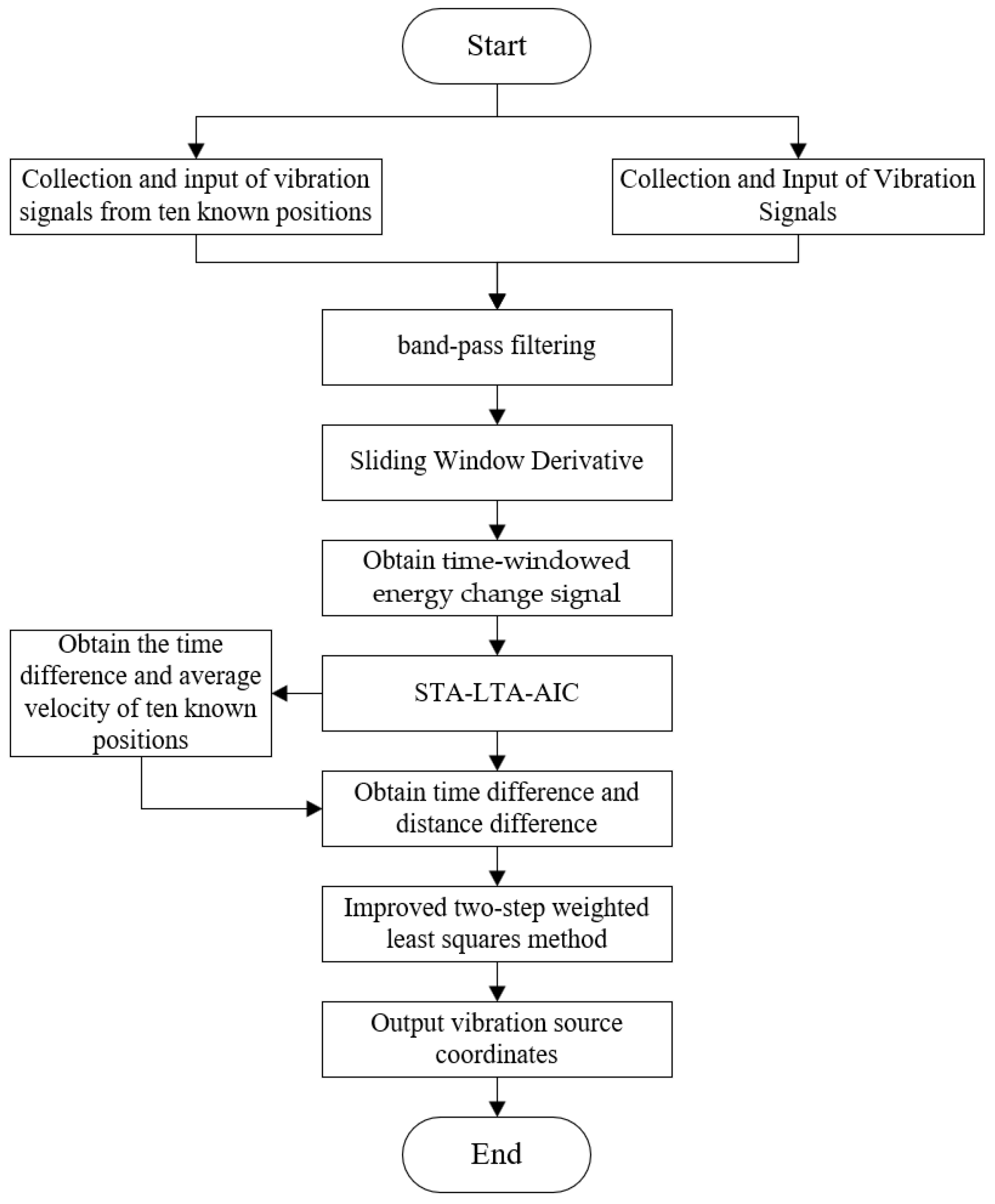 Sensors 25 05776 g003