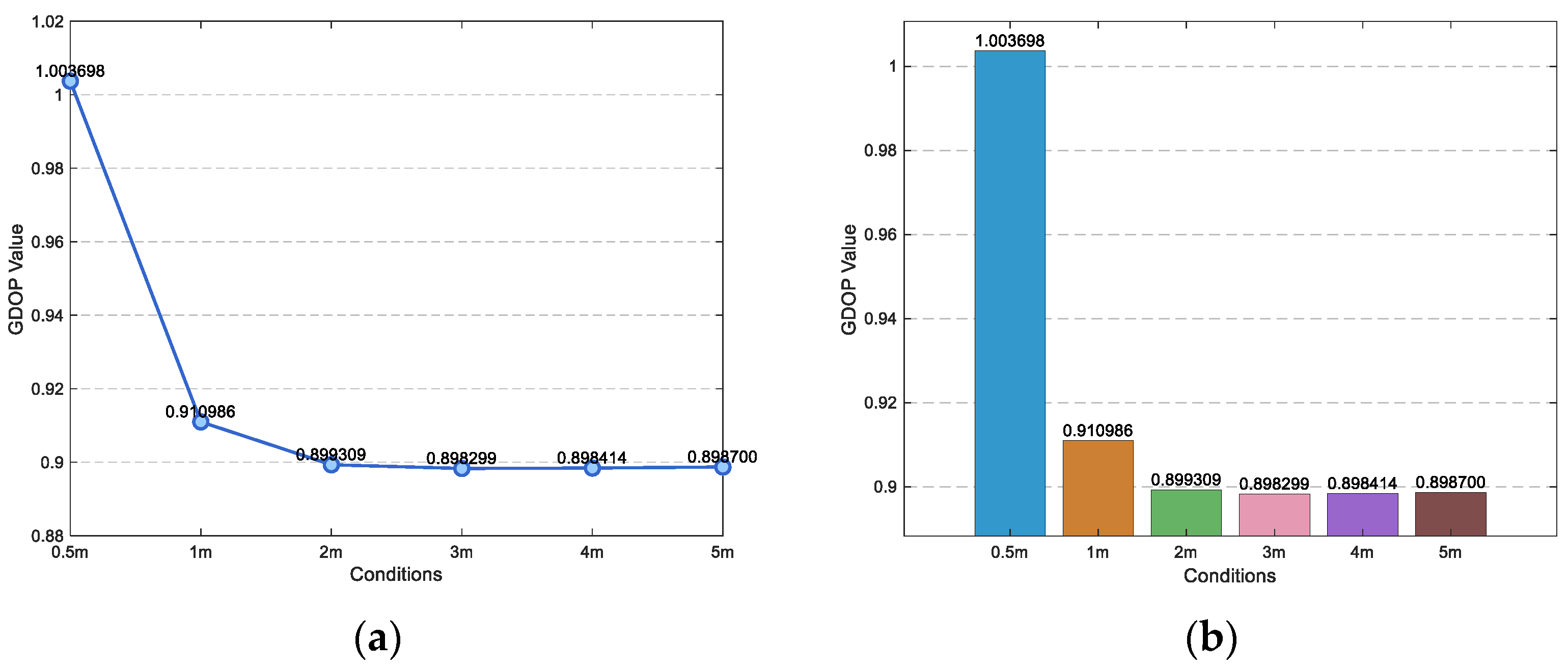 Sensors 25 05776 g005