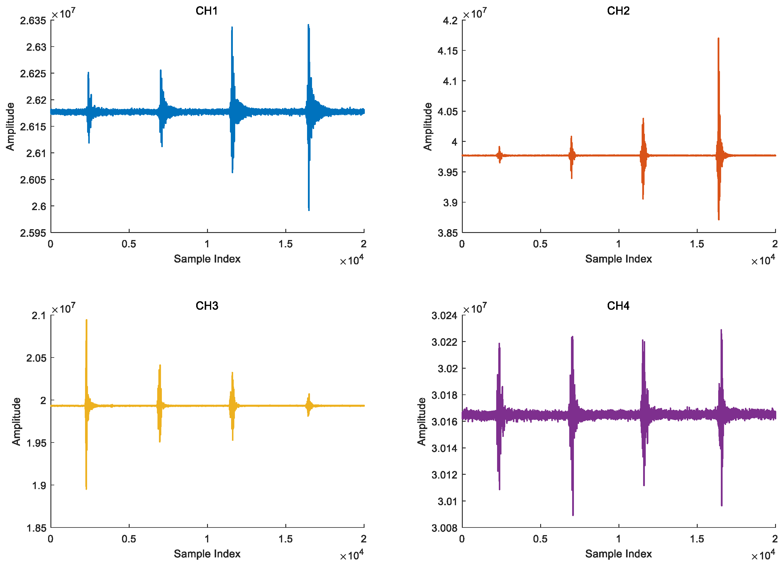 Sensors 25 05776 g008
