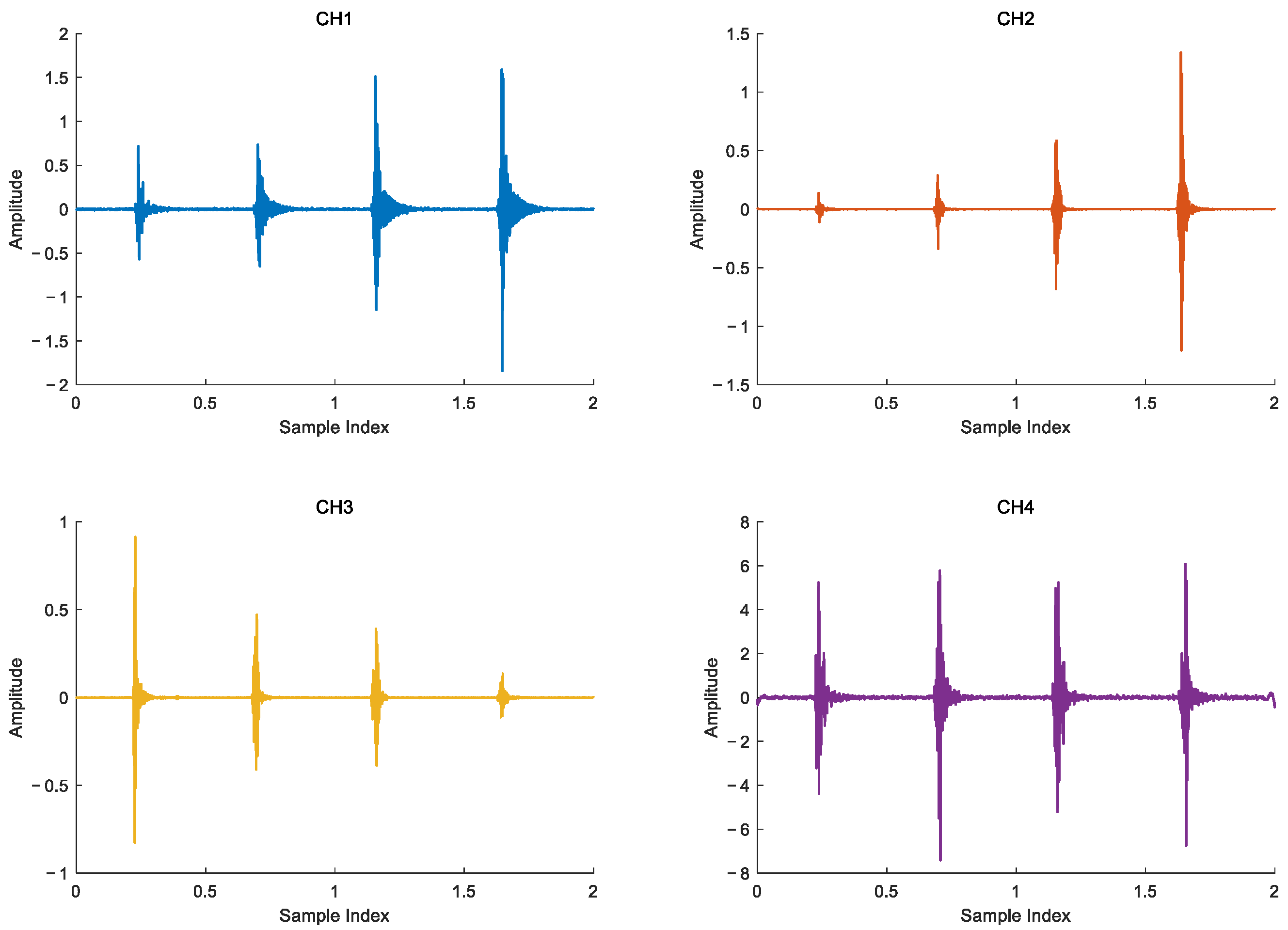 Sensors 25 05776 g009
