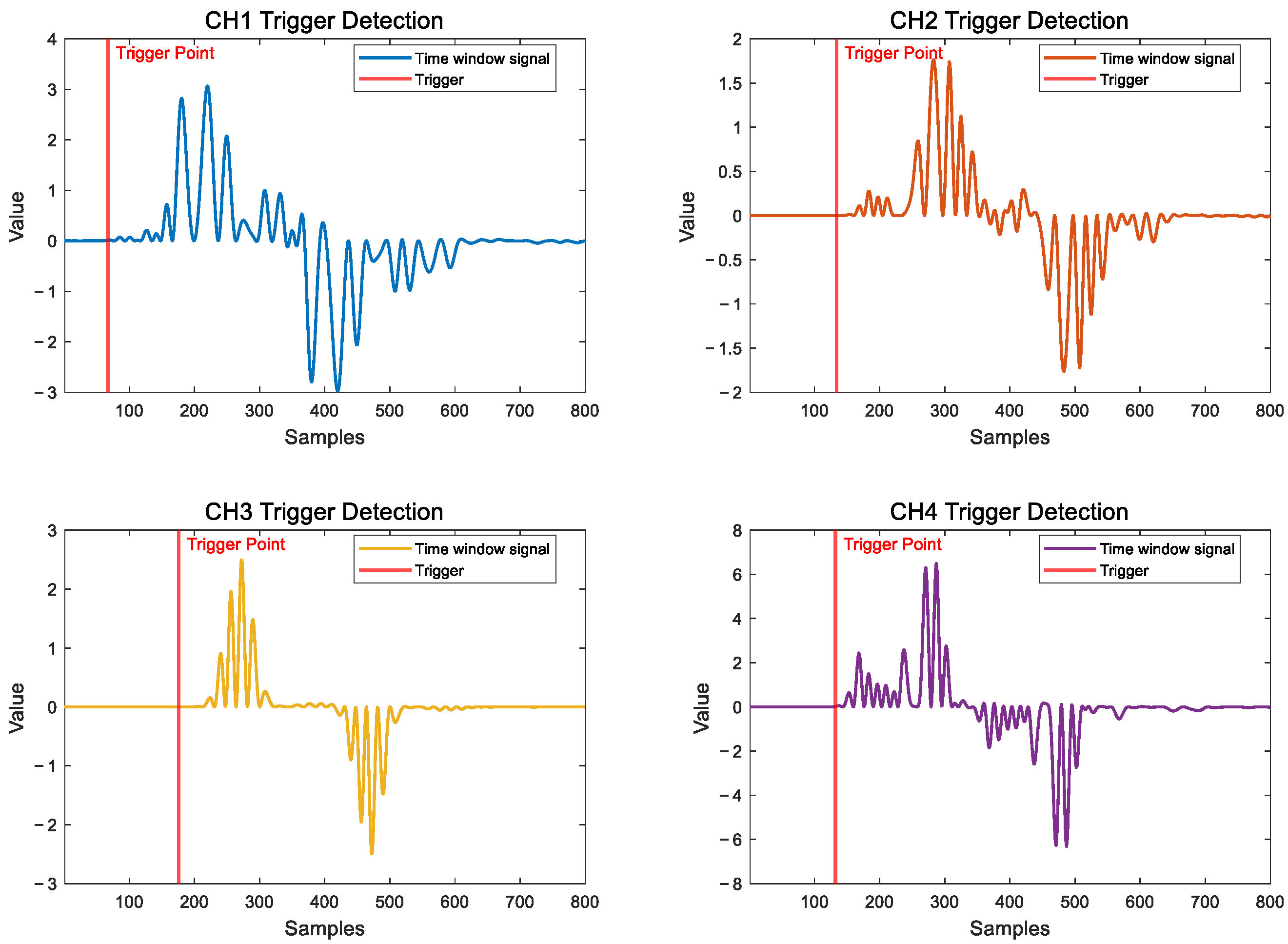 Sensors 25 05776 g010
