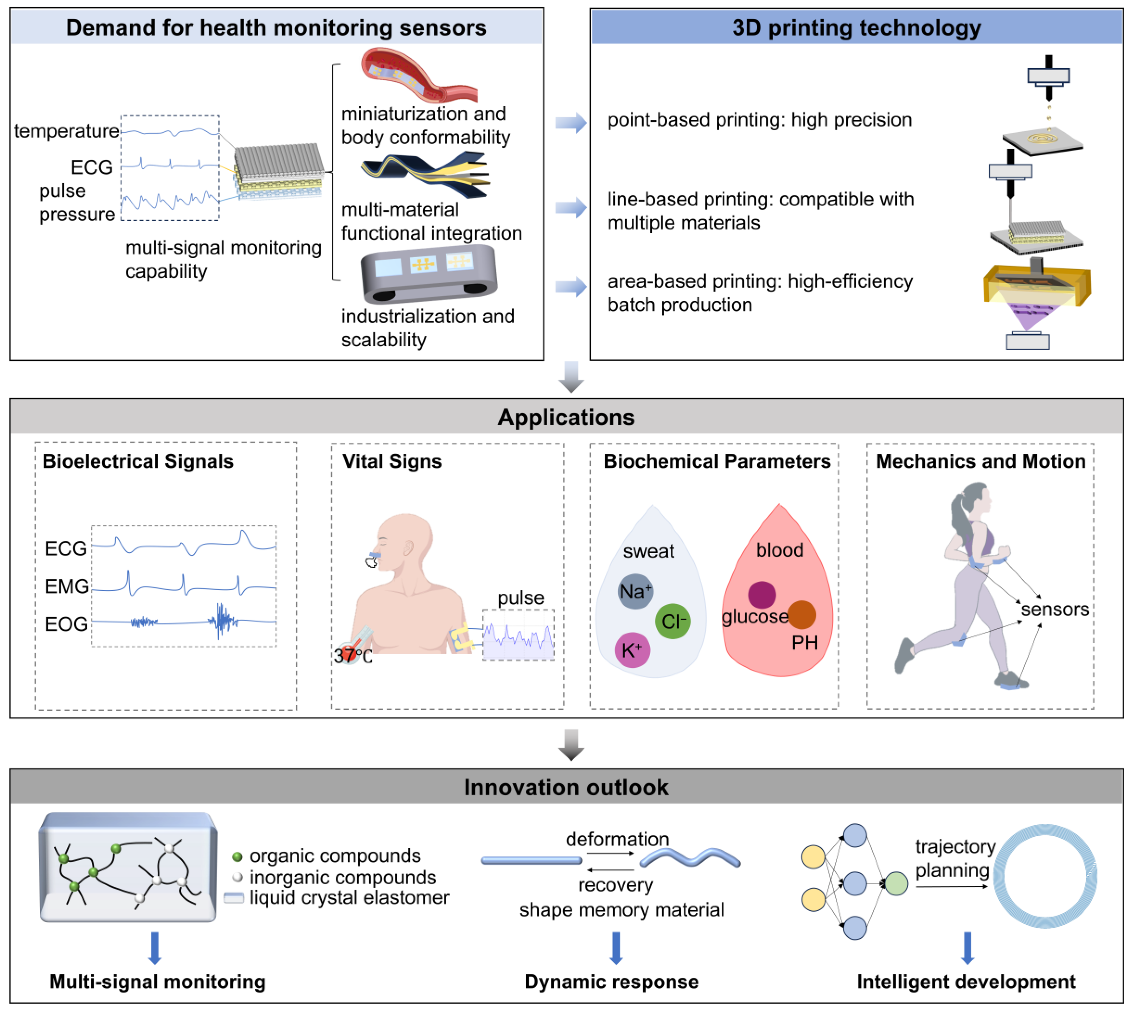 Sensors 25 05777 g001 Sensors 25 05777 g001