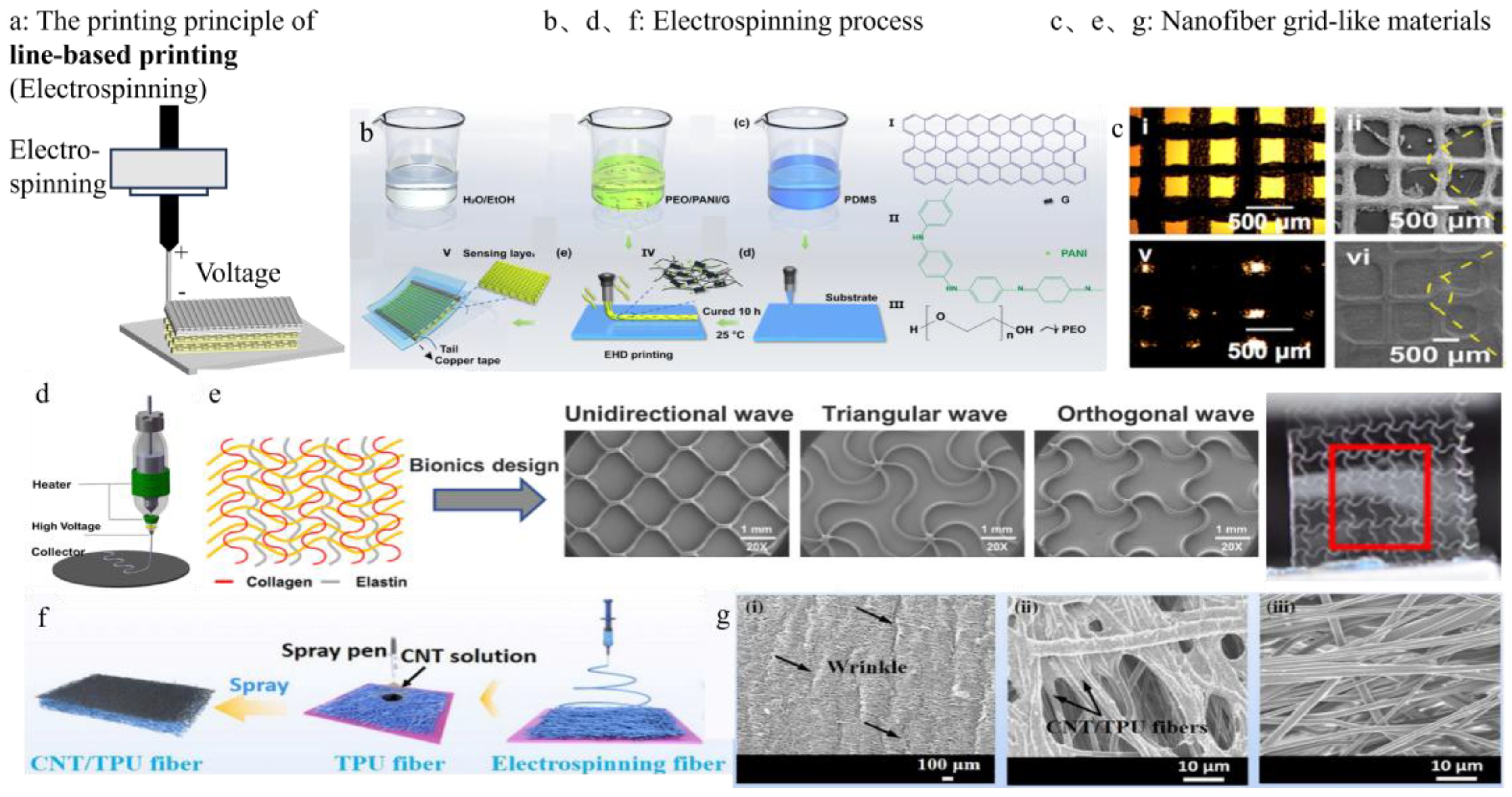 Sensors 25 05777 g005 Sensors 25 05777 g005