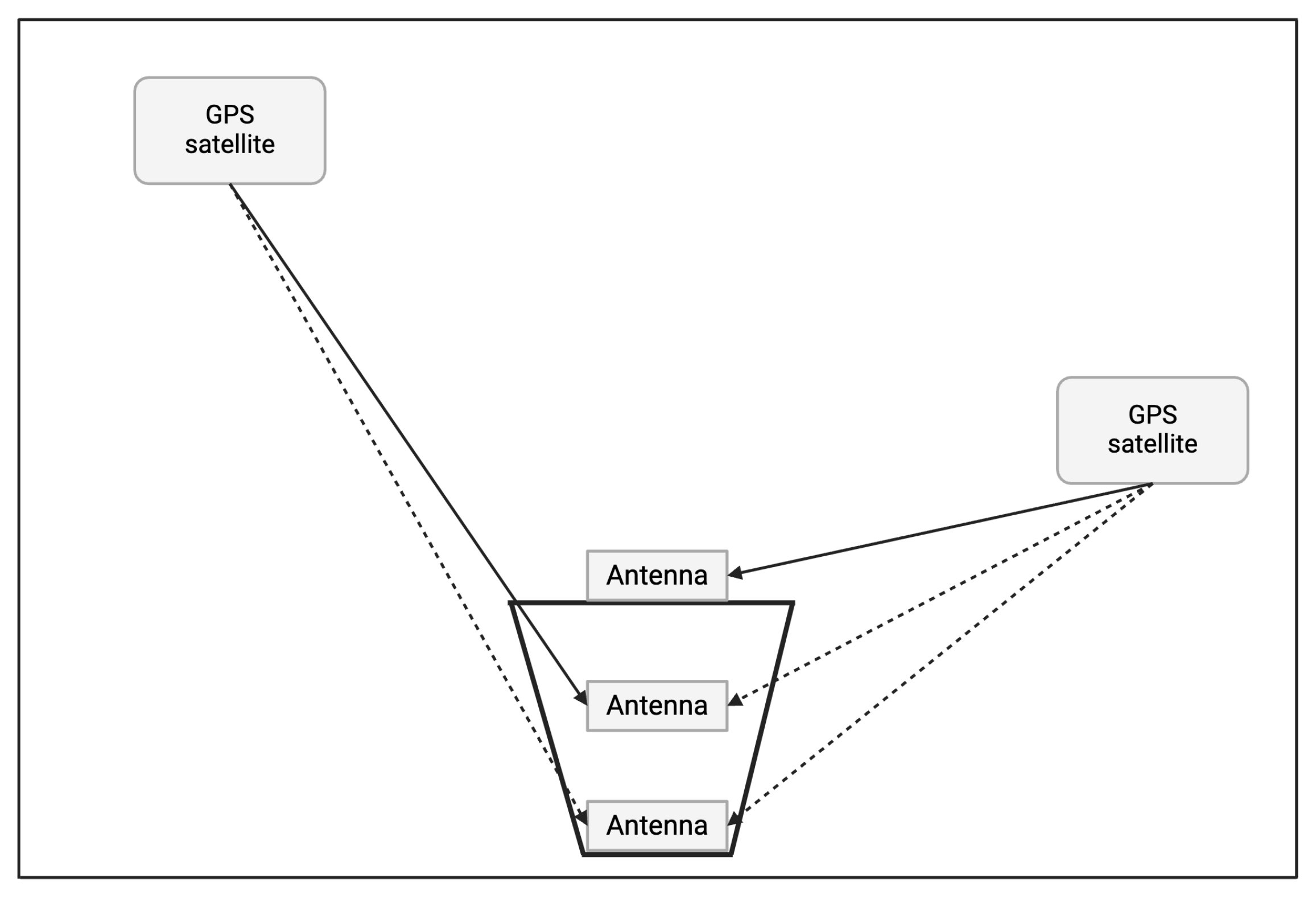 Sensors 25 05778 g001