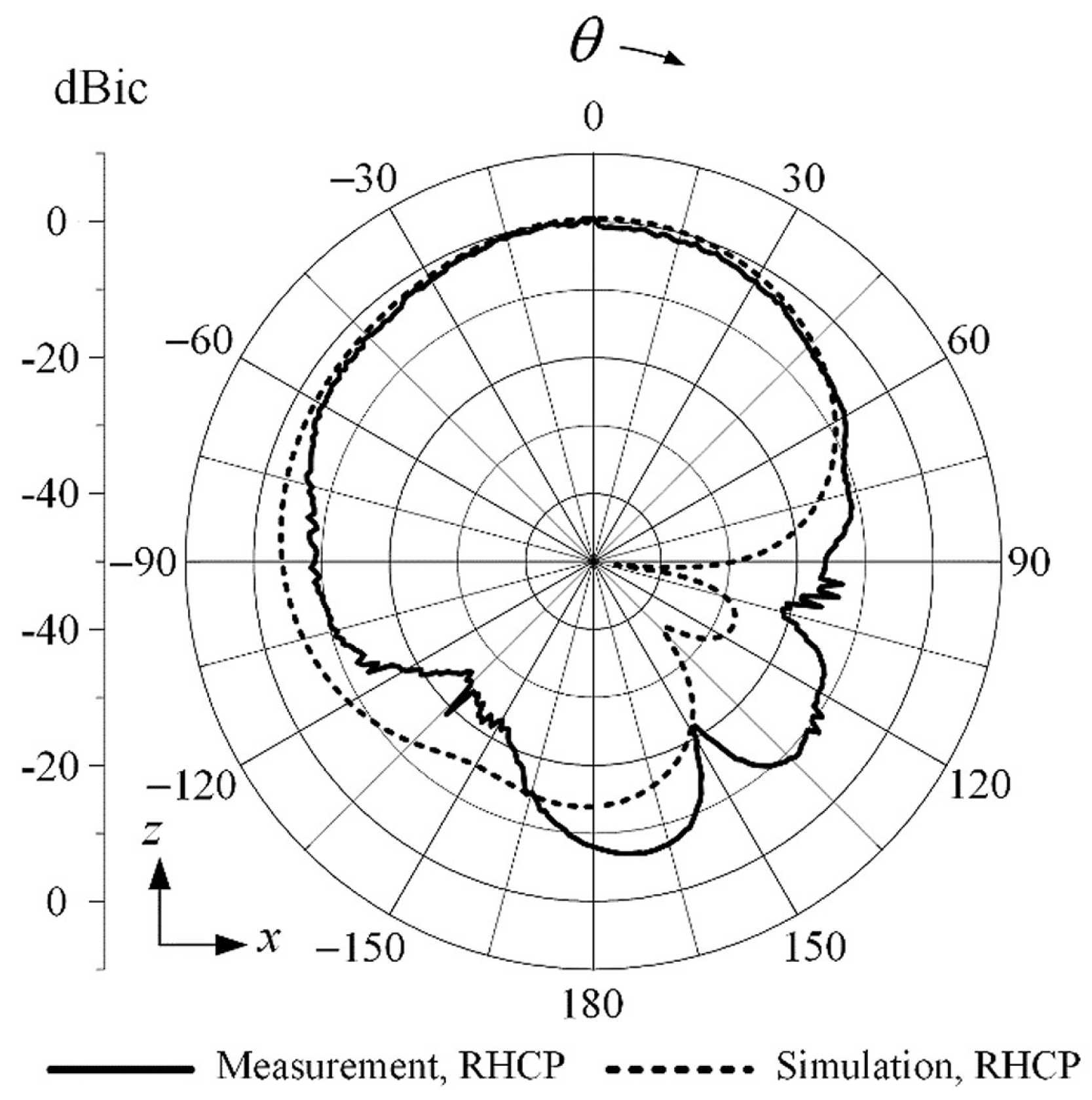 Sensors 25 05778 g004