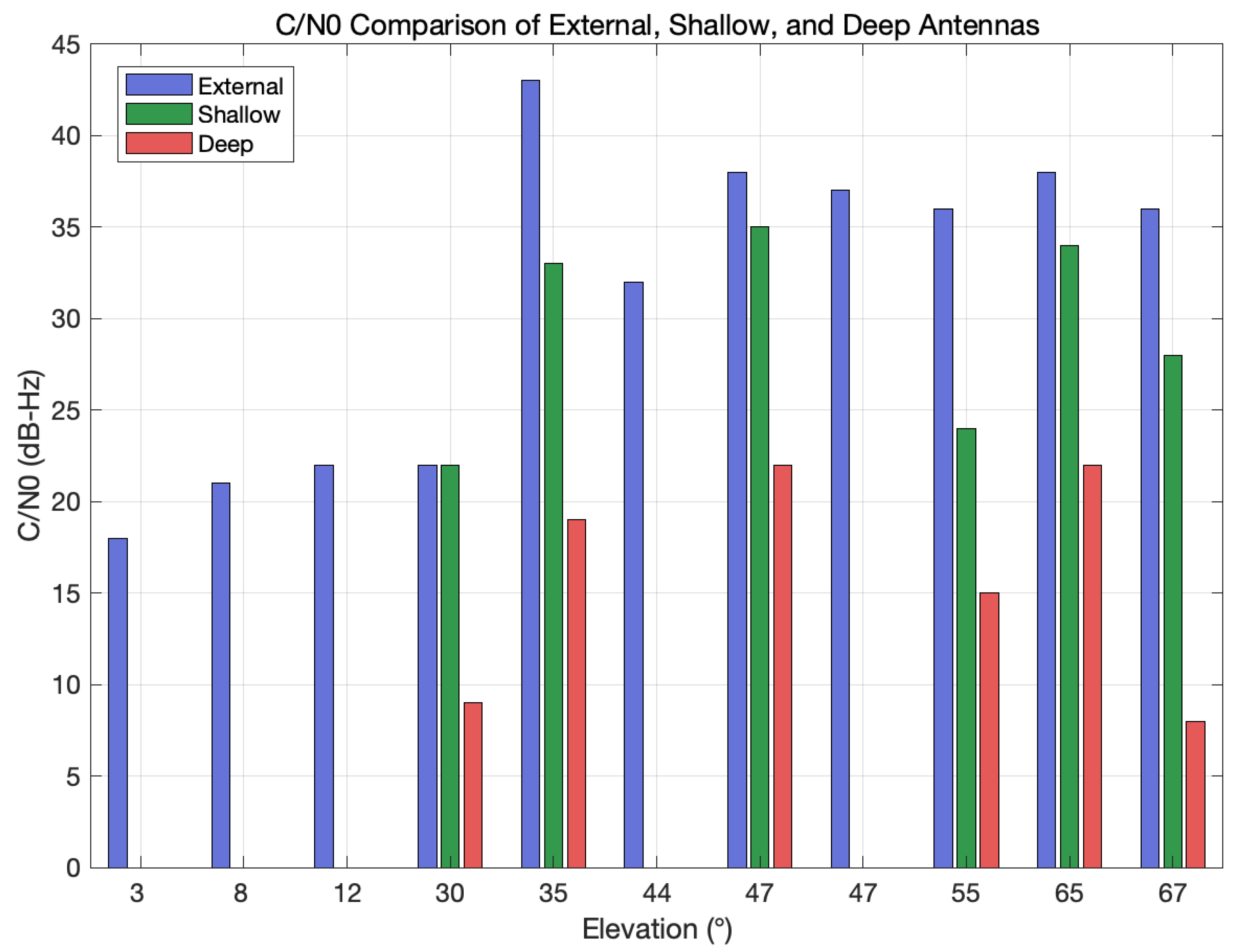Sensors 25 05778 g005