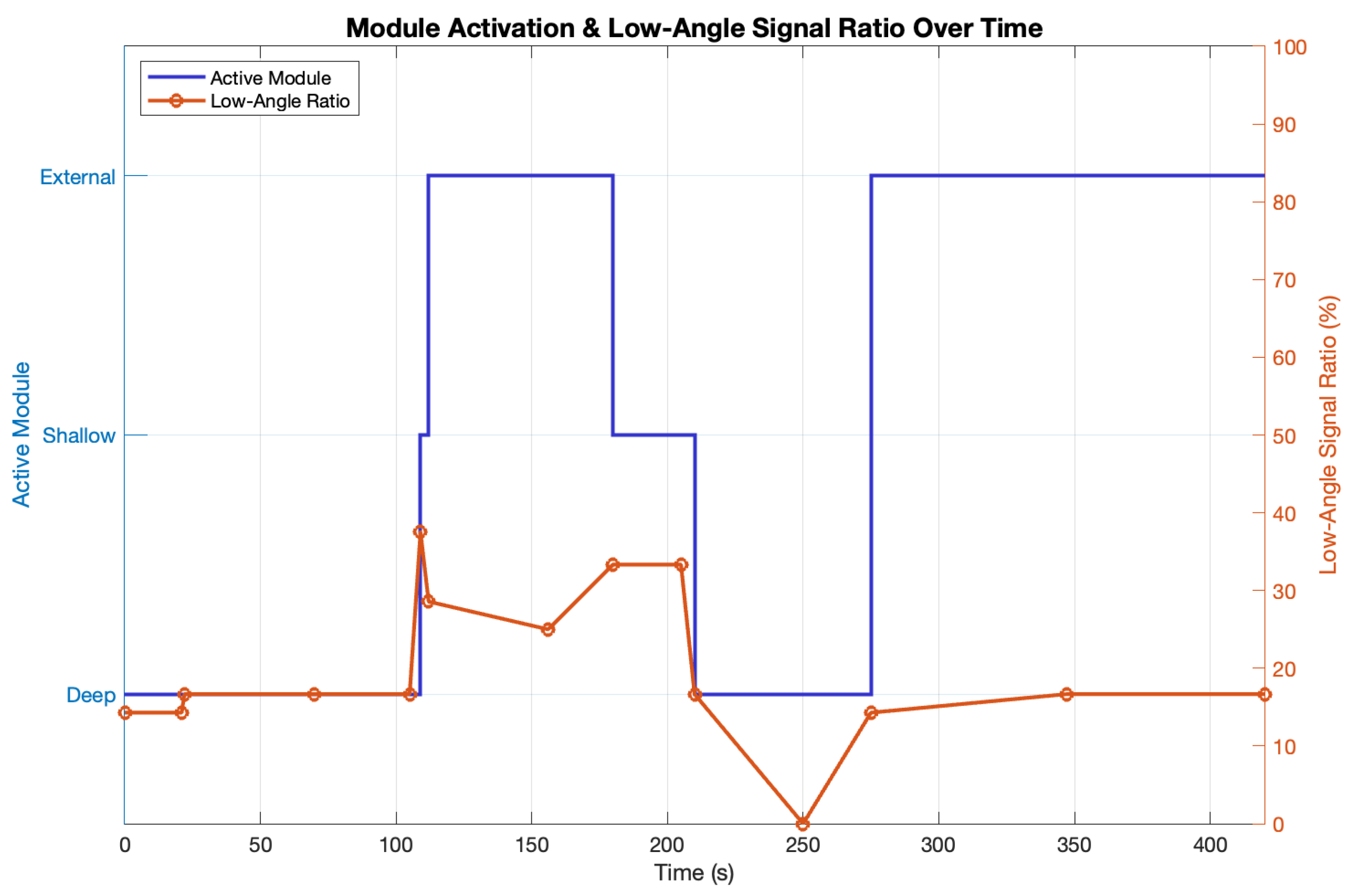 Sensors 25 05778 g006