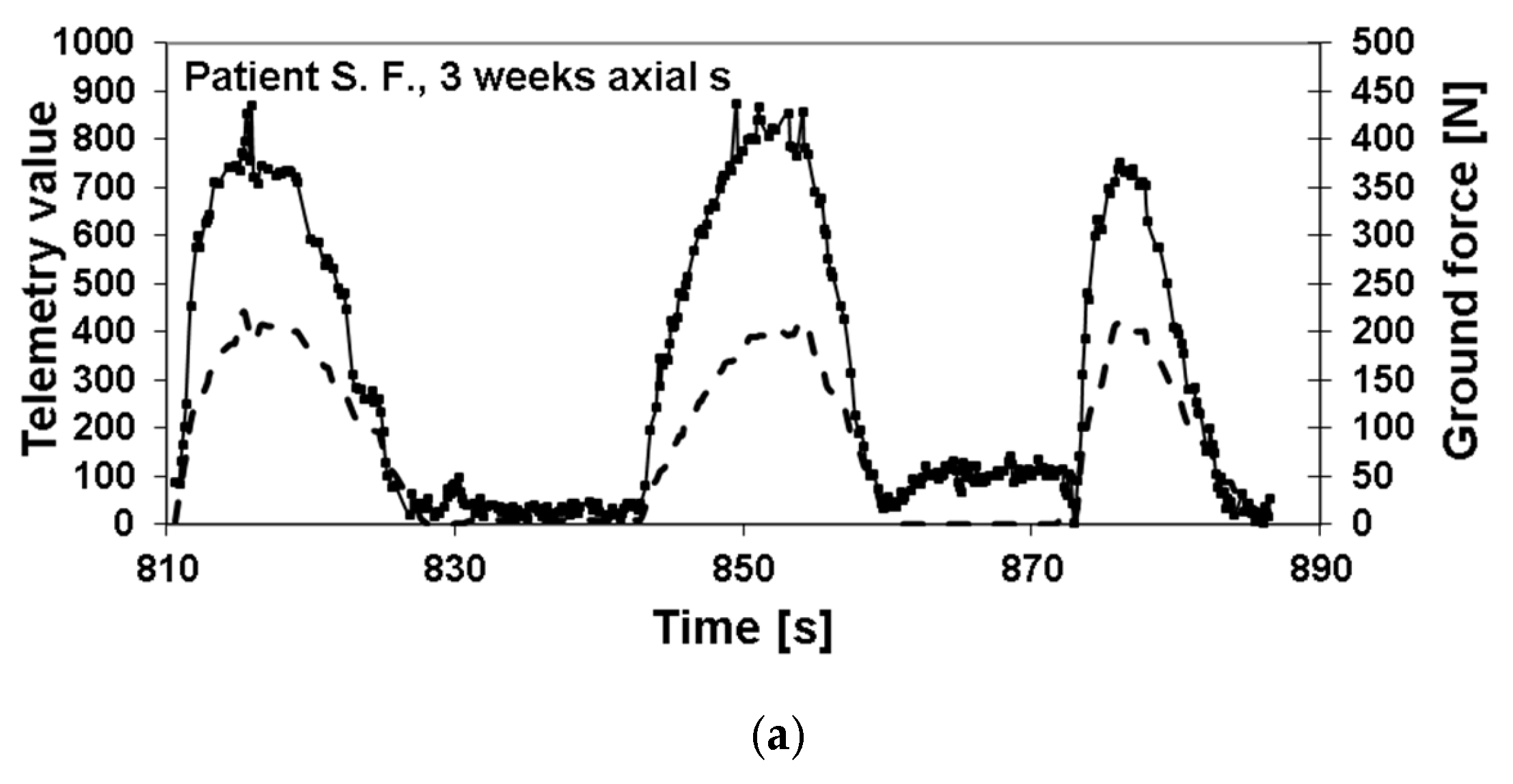Sensors 25 05779 g004a Sensors 25 05779 g004a