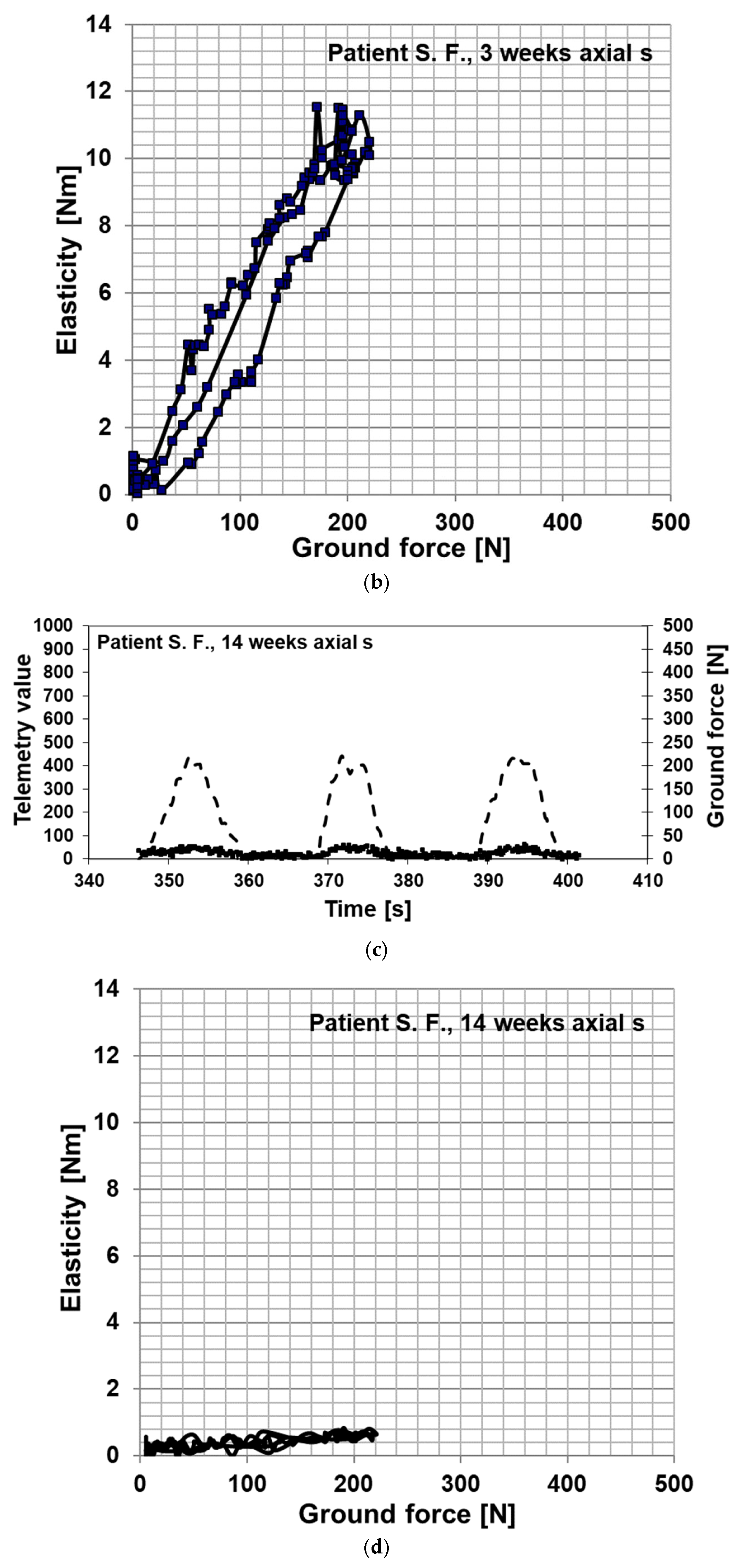 Sensors 25 05779 g004b Sensors 25 05779 g004b