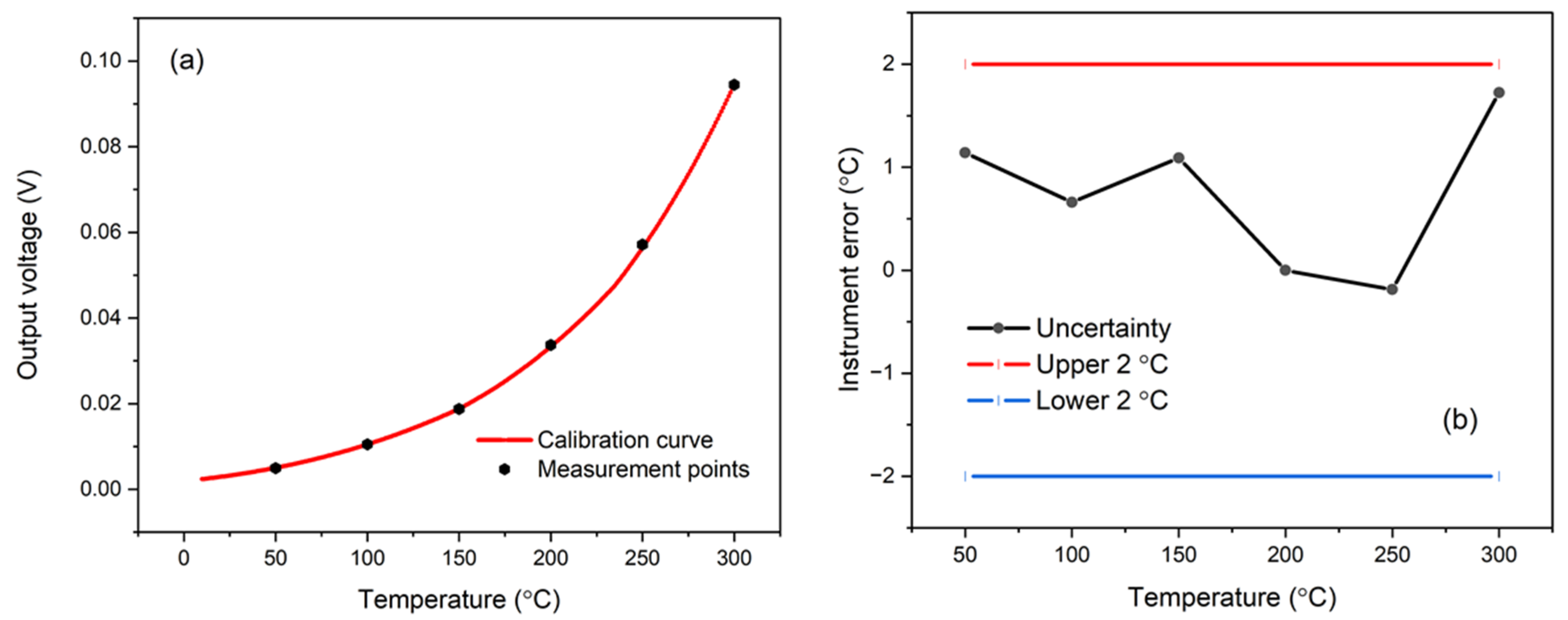 Sensors 25 05780 g004 Sensors 25 05780 g004