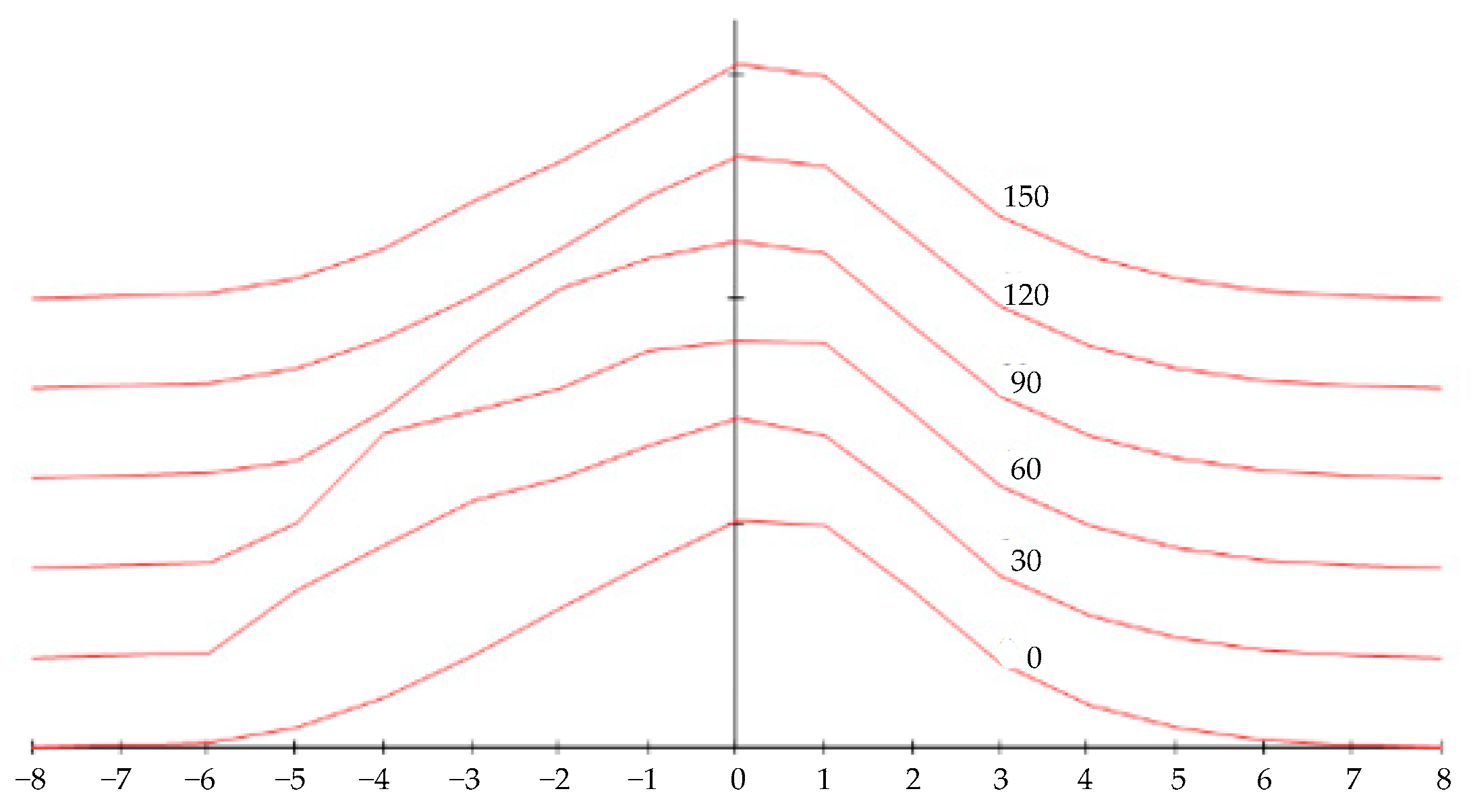 Sensors 25 05781 g005