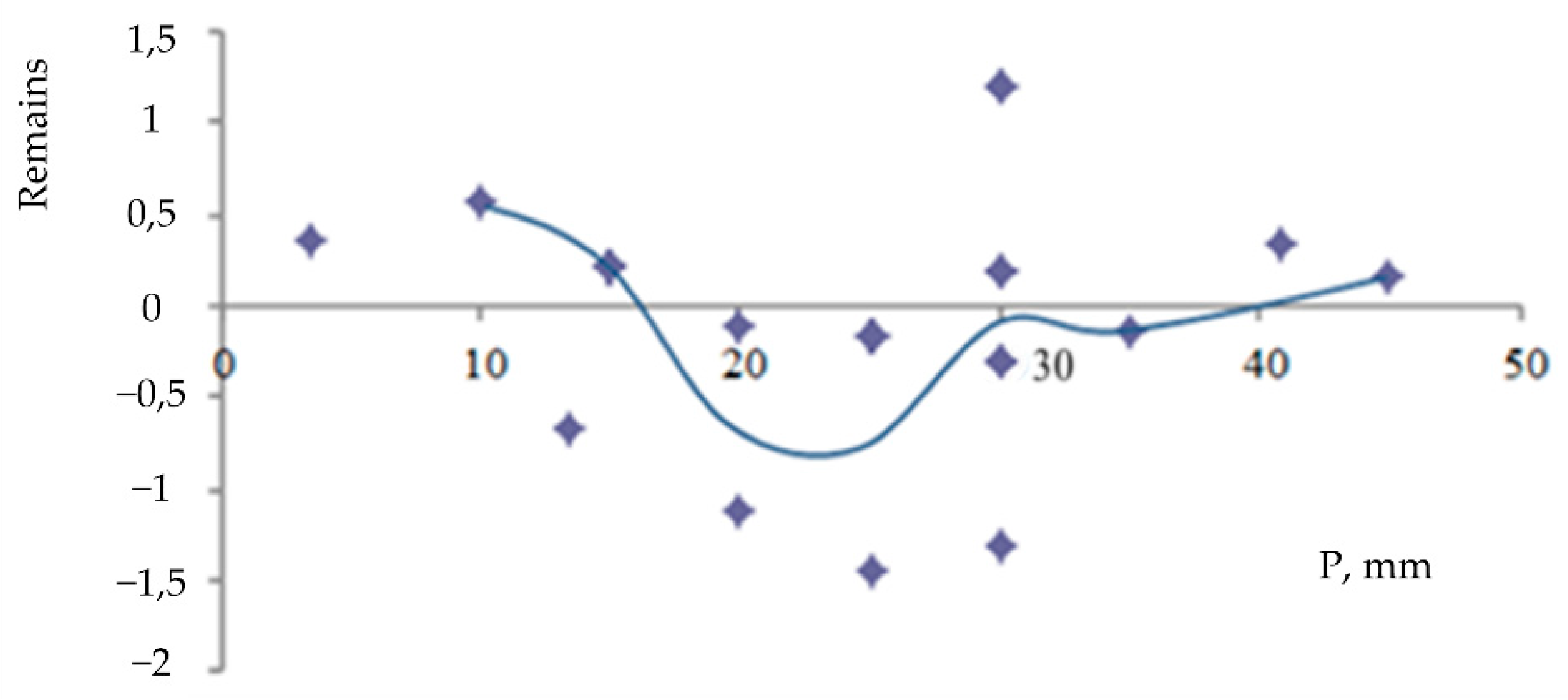 Sensors 25 05781 g017