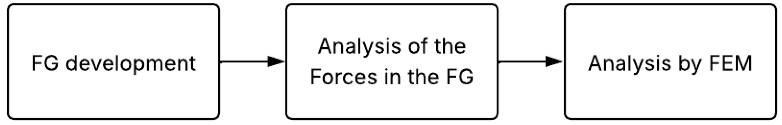 Sensors 25 05782 g001