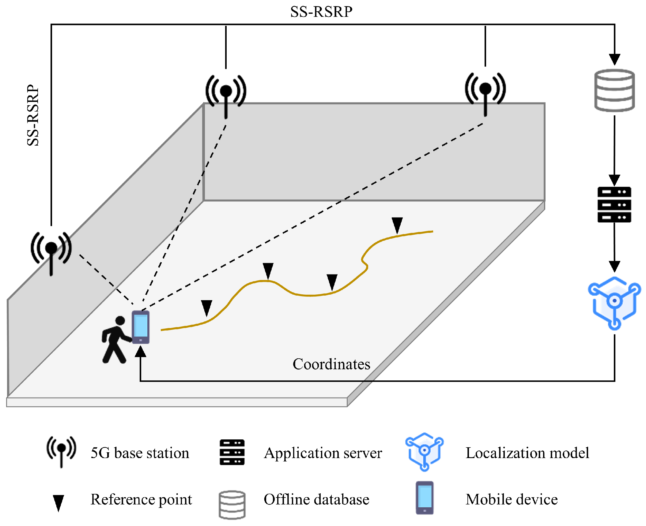 Sensors 25 05784 g001